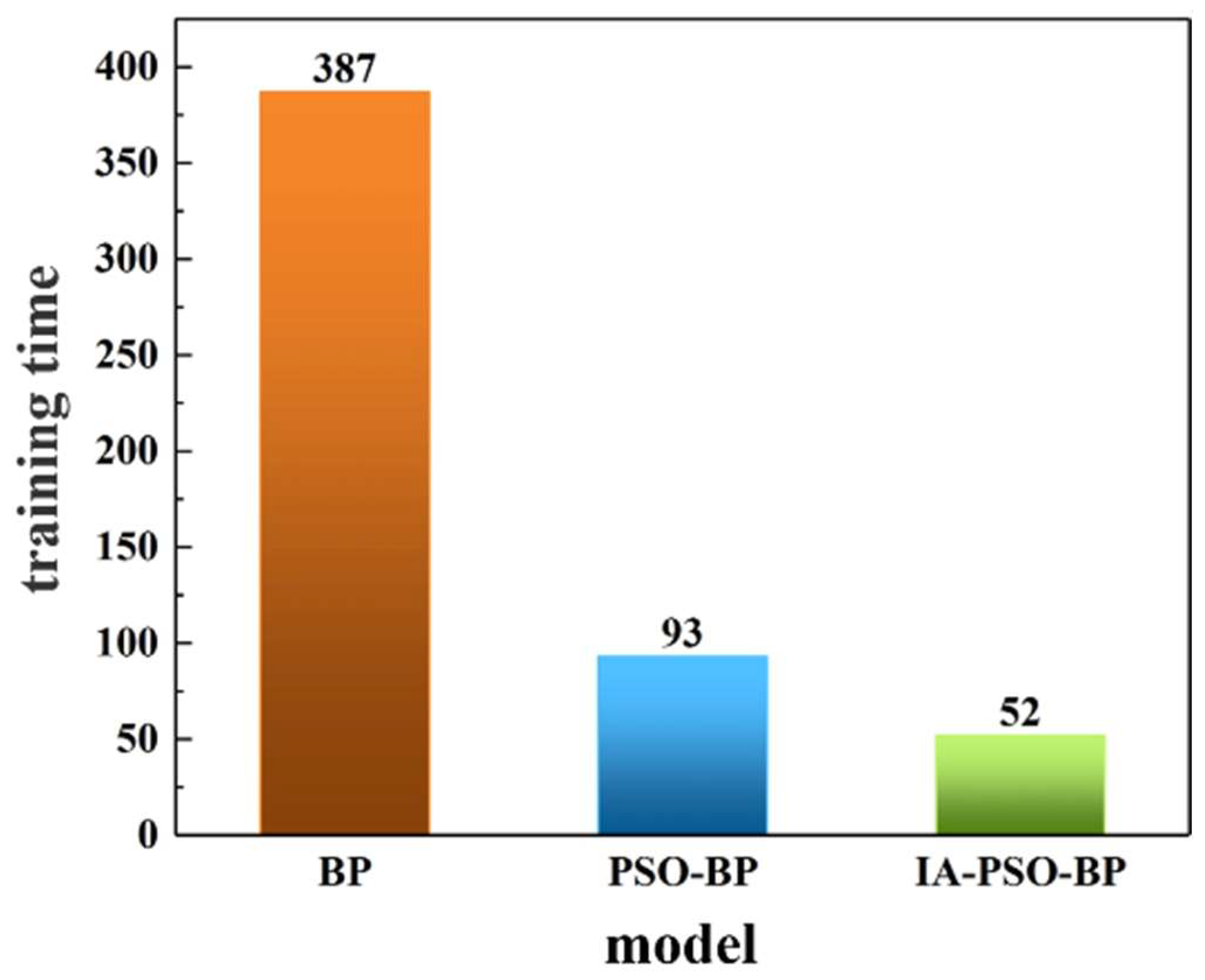 Processes 12 00147 g009