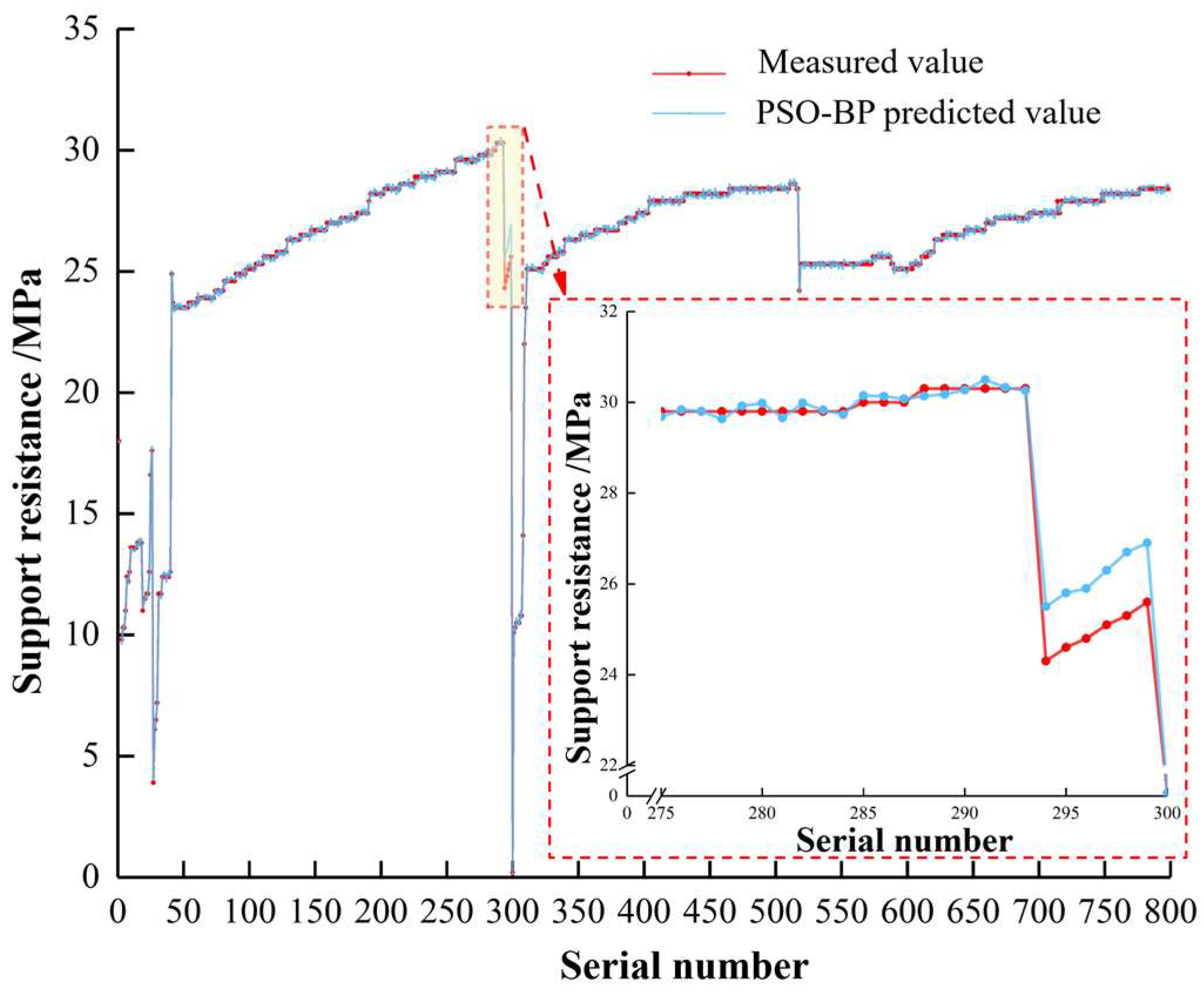 Processes 12 00147 g011