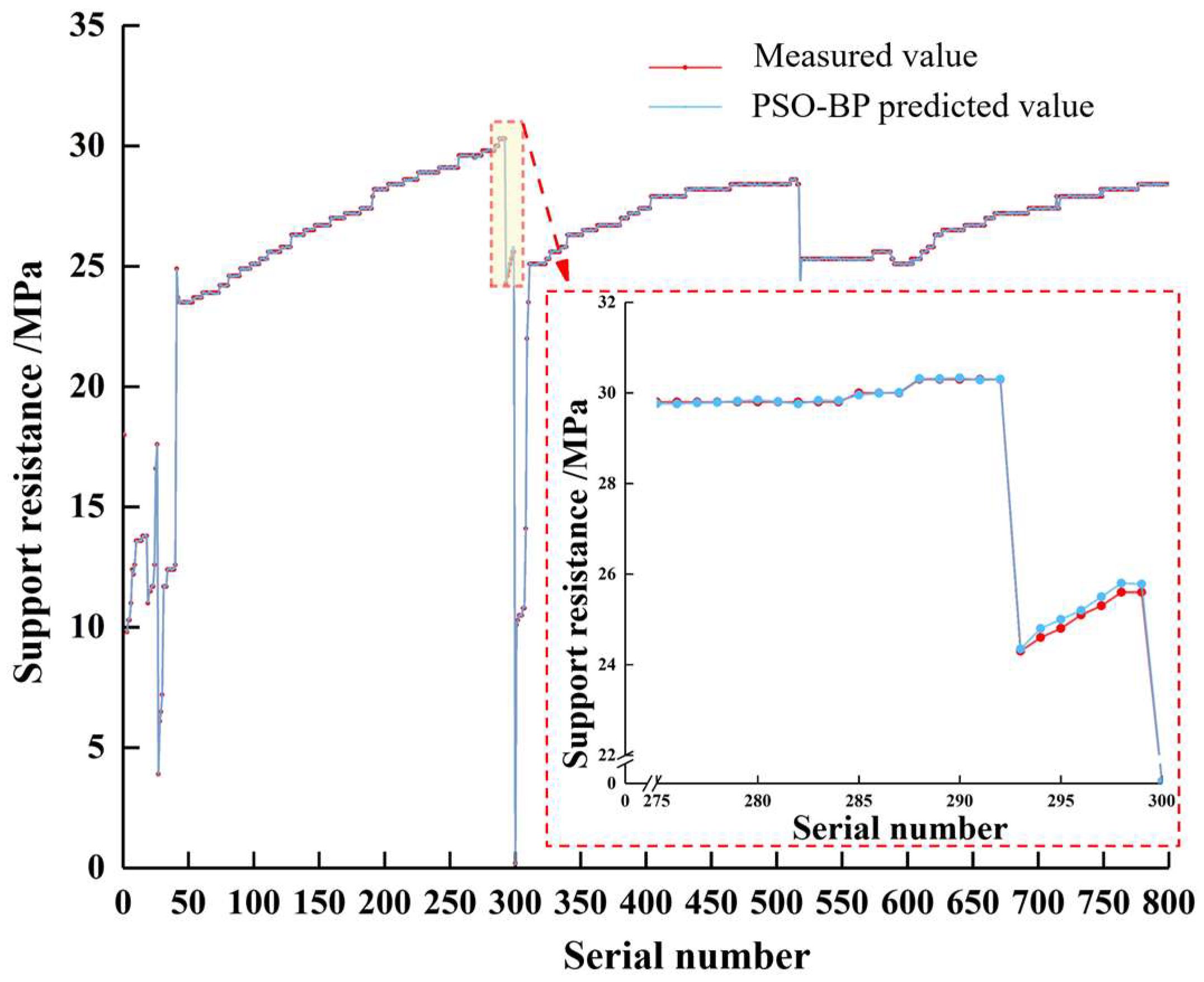 Processes 12 00147 g012