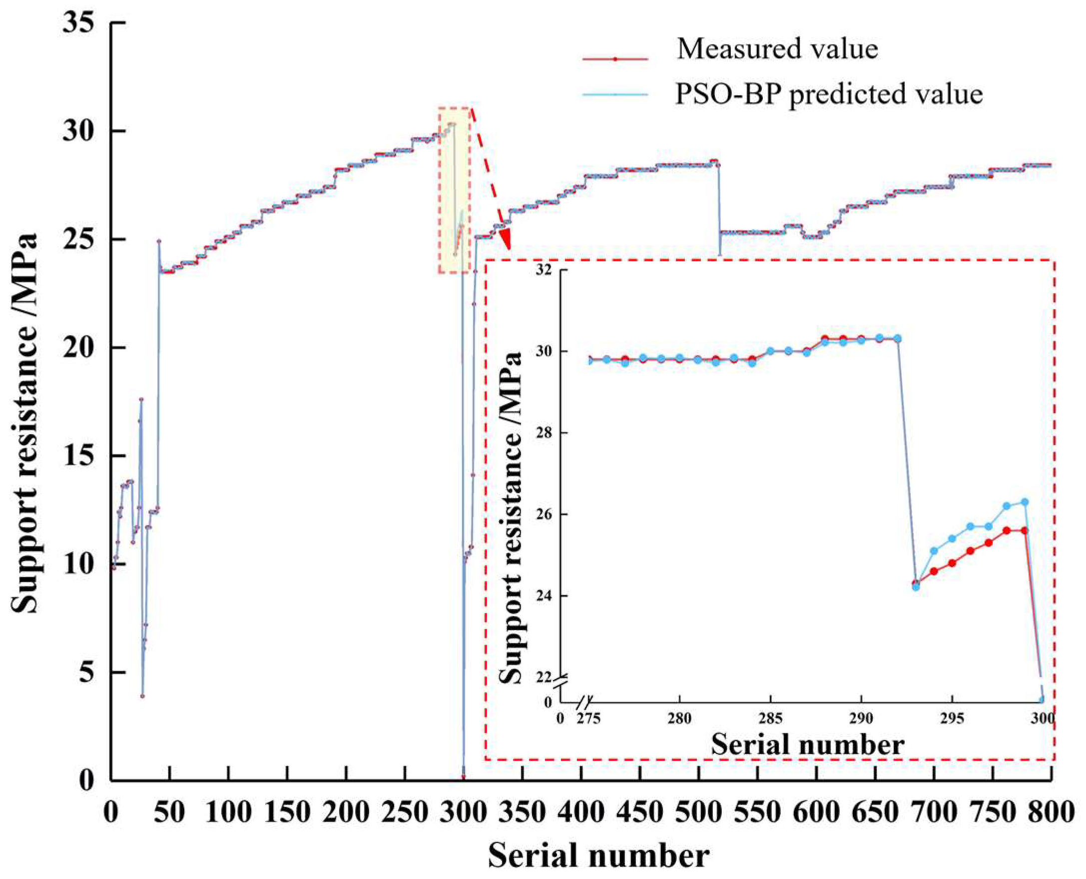 Processes 12 00147 g013