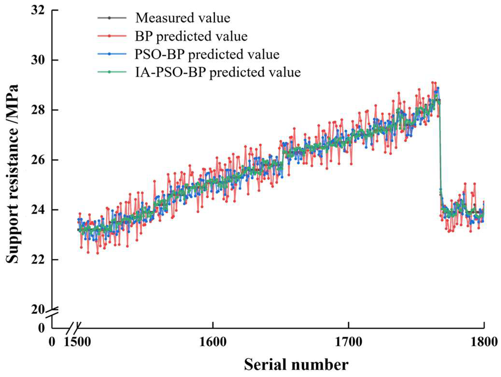 Processes 12 00147 g015