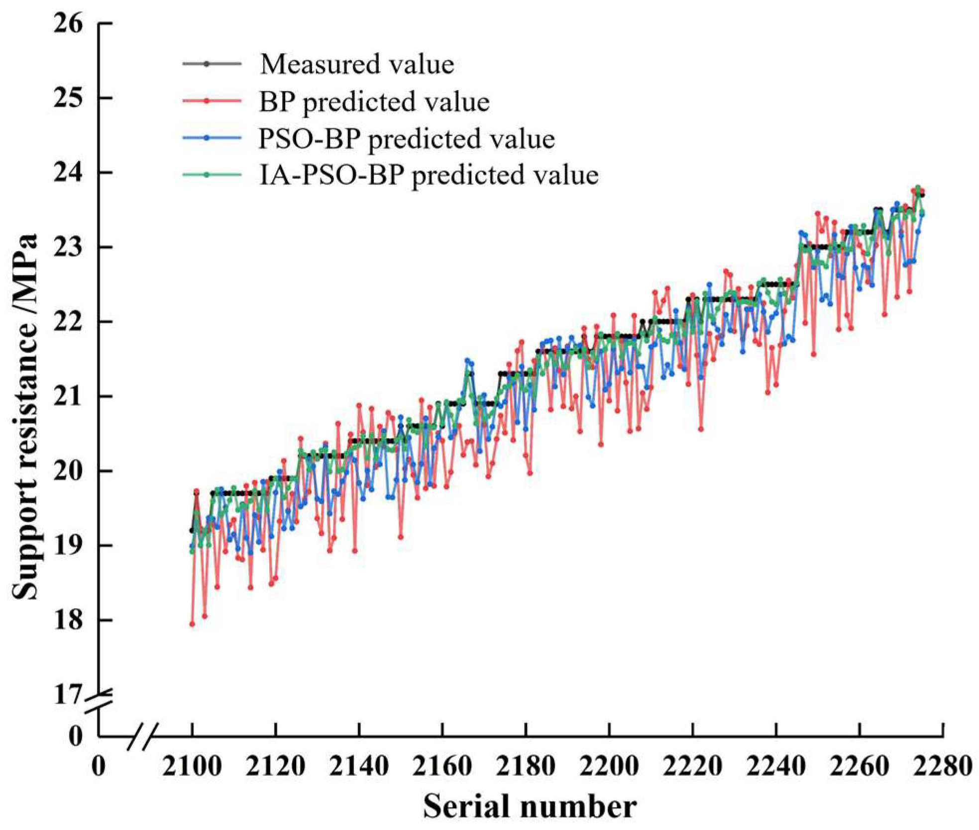 Processes 12 00147 g017