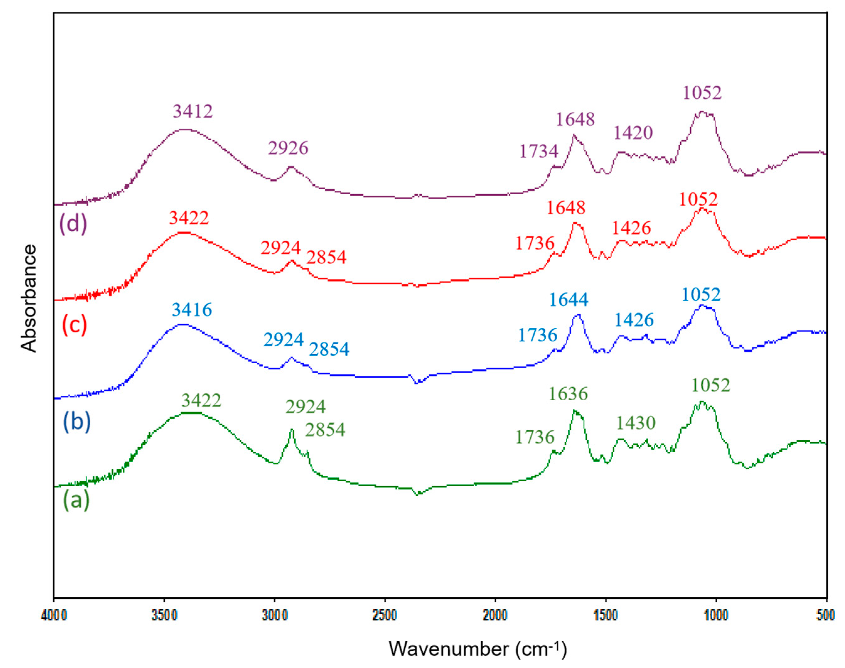 Processes 12 00148 g001