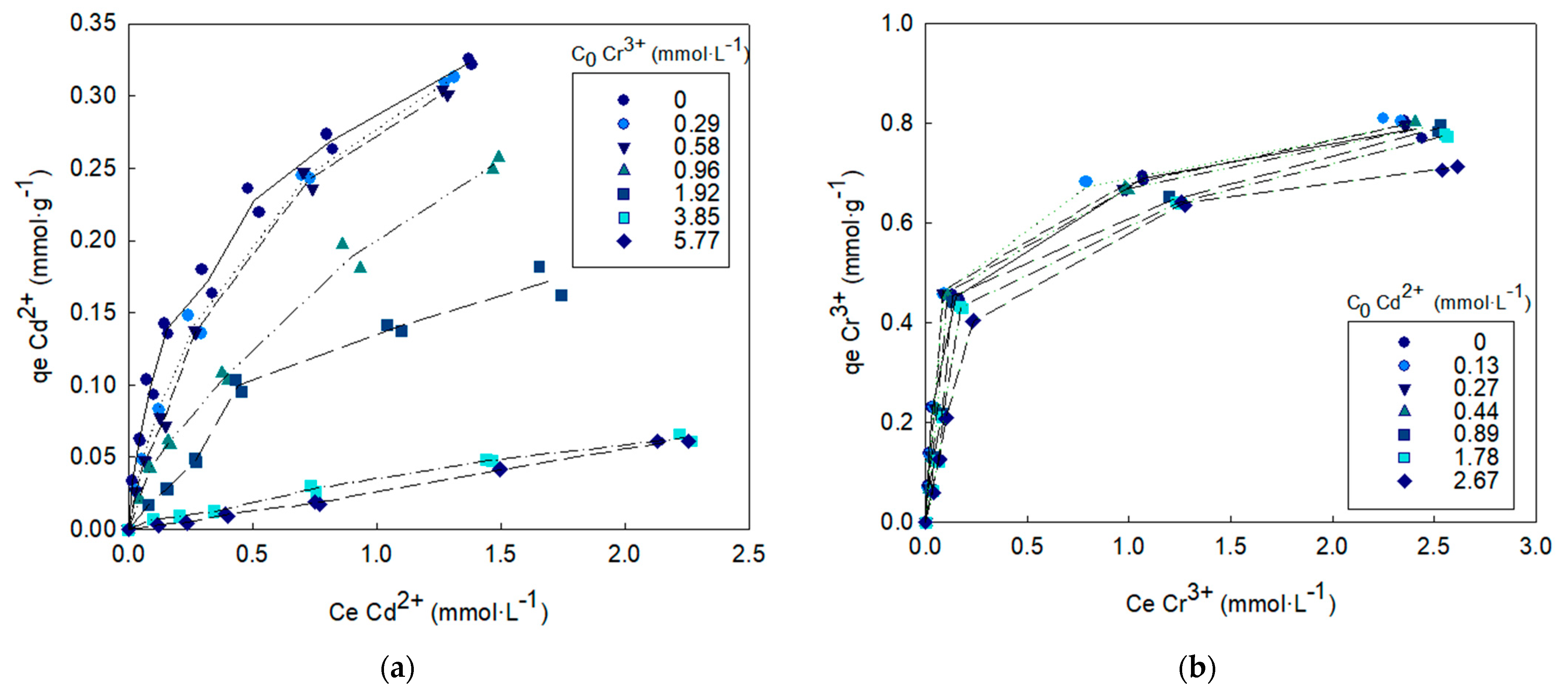 Processes 12 00148 g003