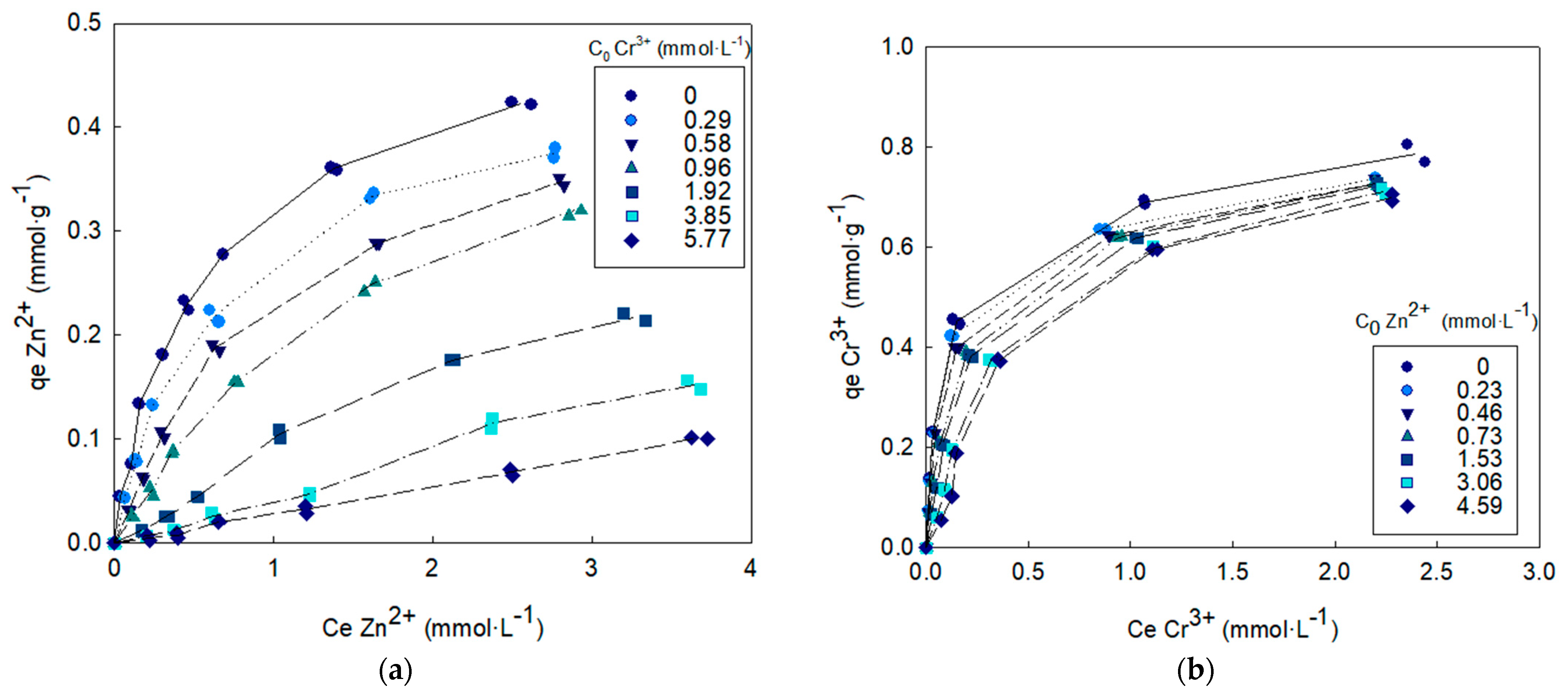 Processes 12 00148 g004