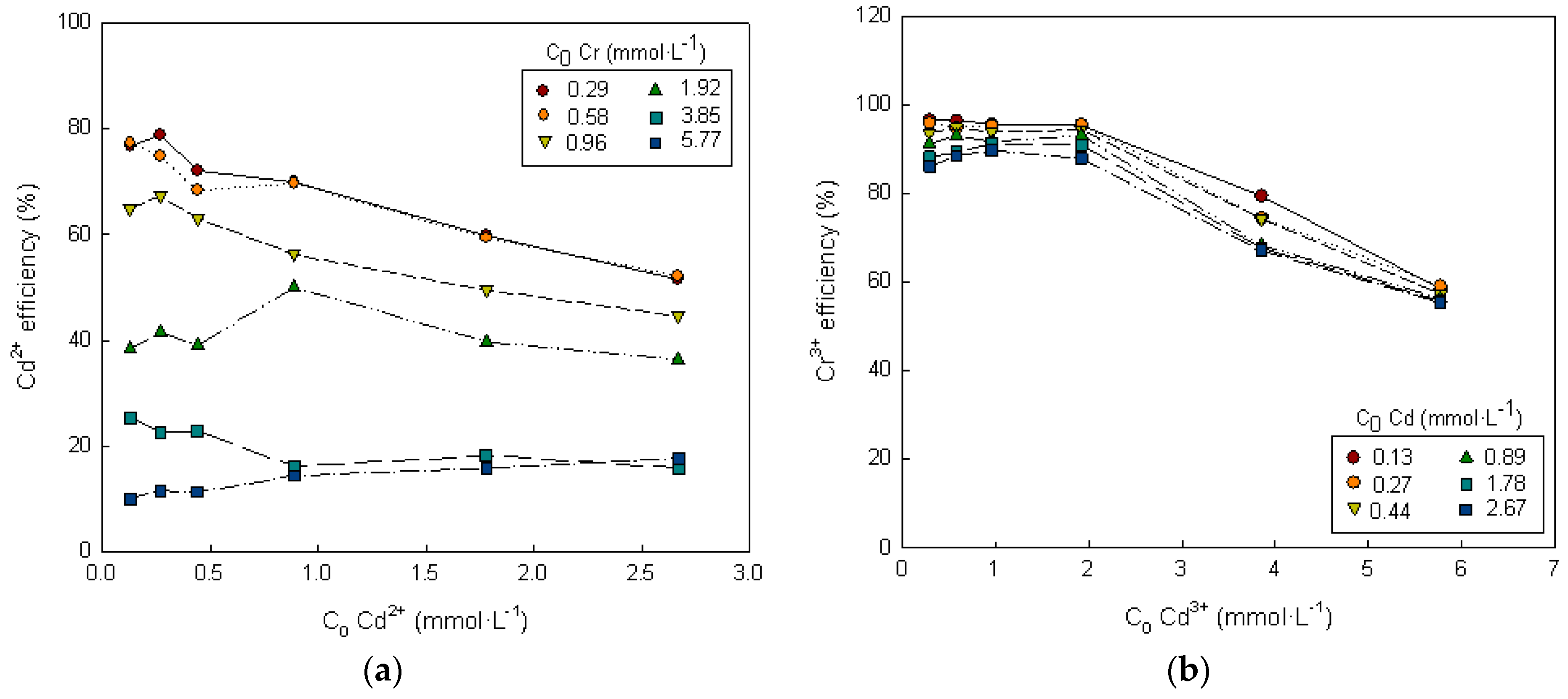 Processes 12 00148 g006