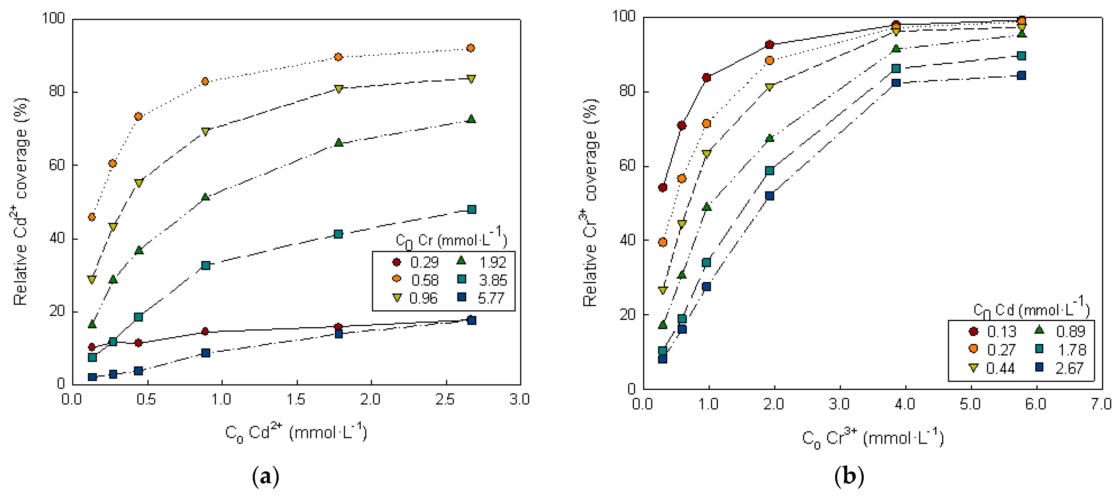Processes 12 00148 g007