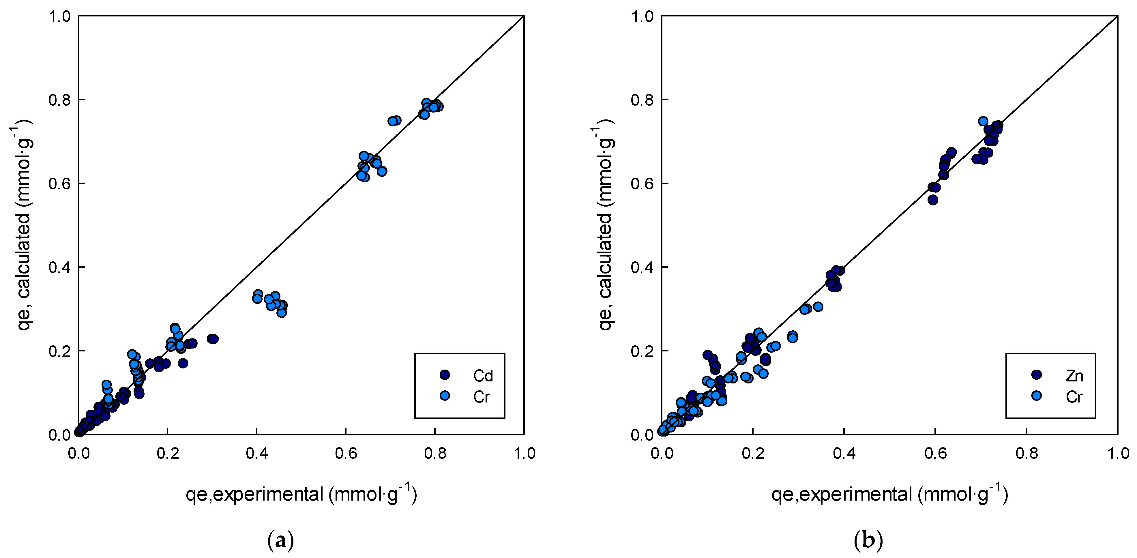 Processes 12 00148 g008