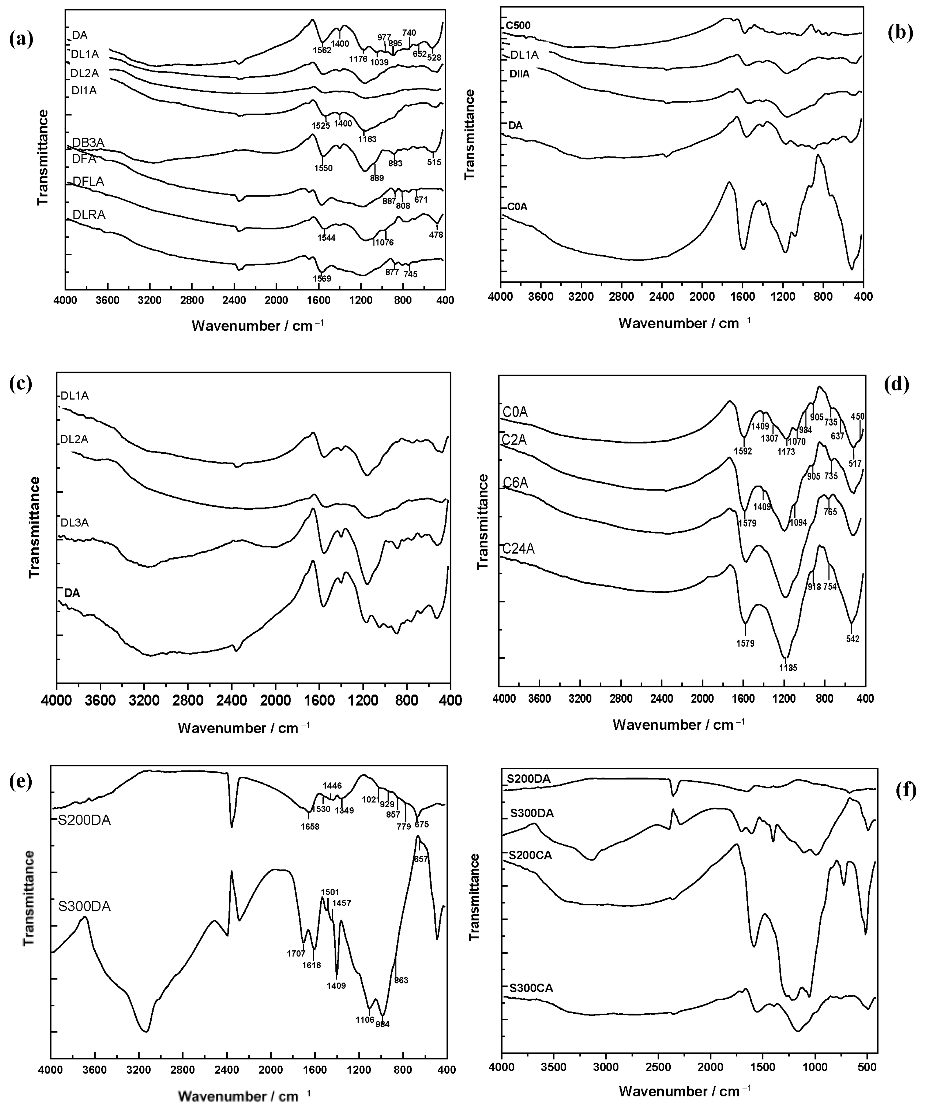 Processes 12 00149 g001