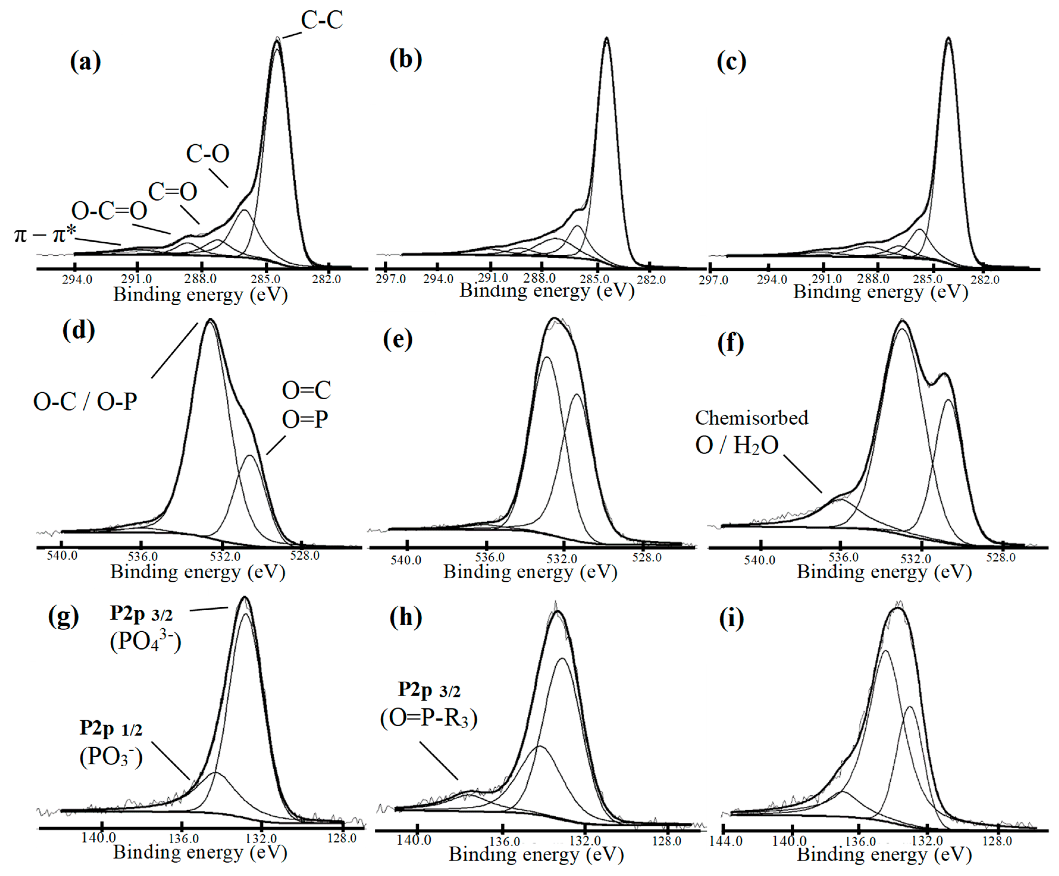 Processes 12 00149 g002