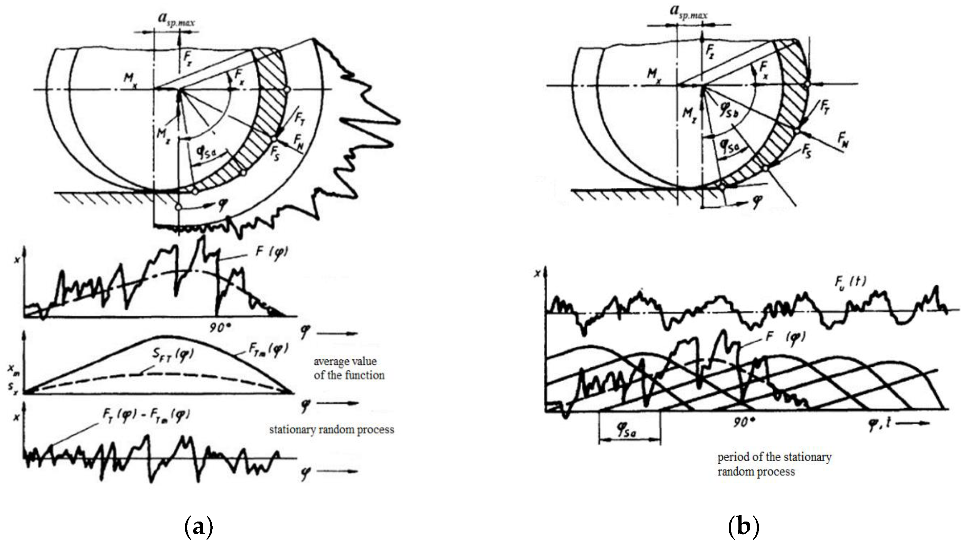 Processes 12 00153 g001
