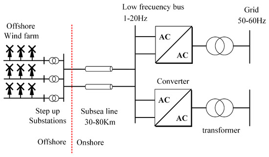 Experimental Assessment of a Decentralized Control Strategy for a Back ...