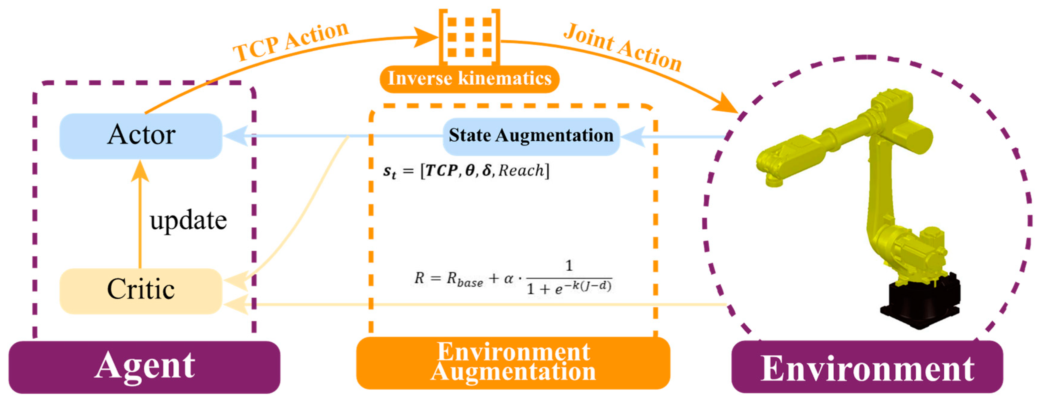 Processes 12 00156 g004