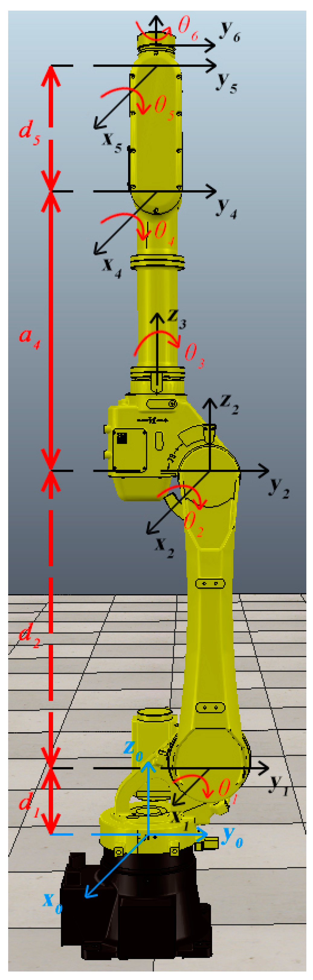 Processes 12 00156 g008