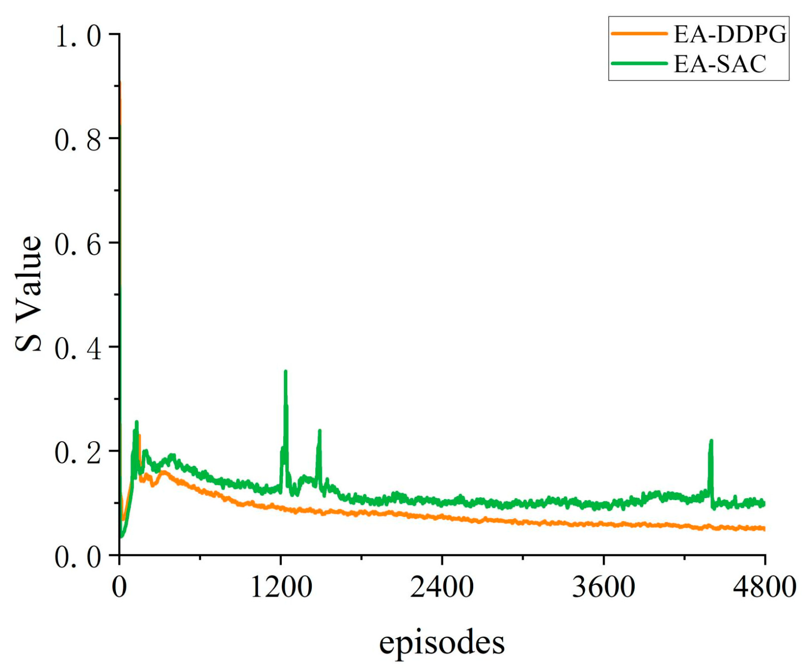 Processes 12 00156 g011