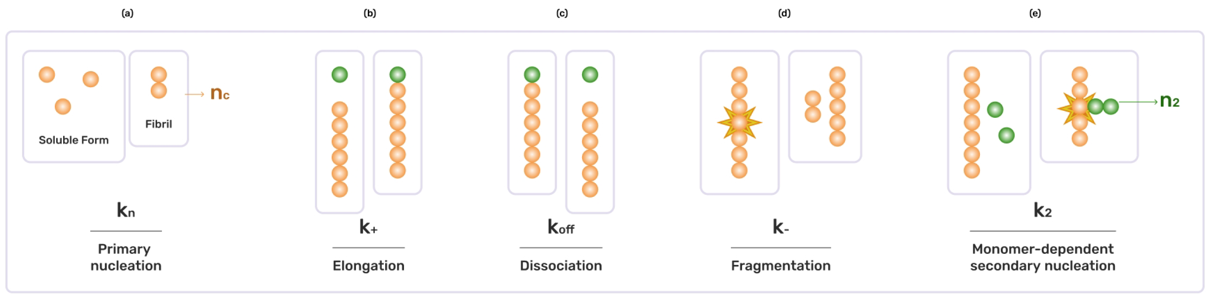 Processes 12 00157 g002