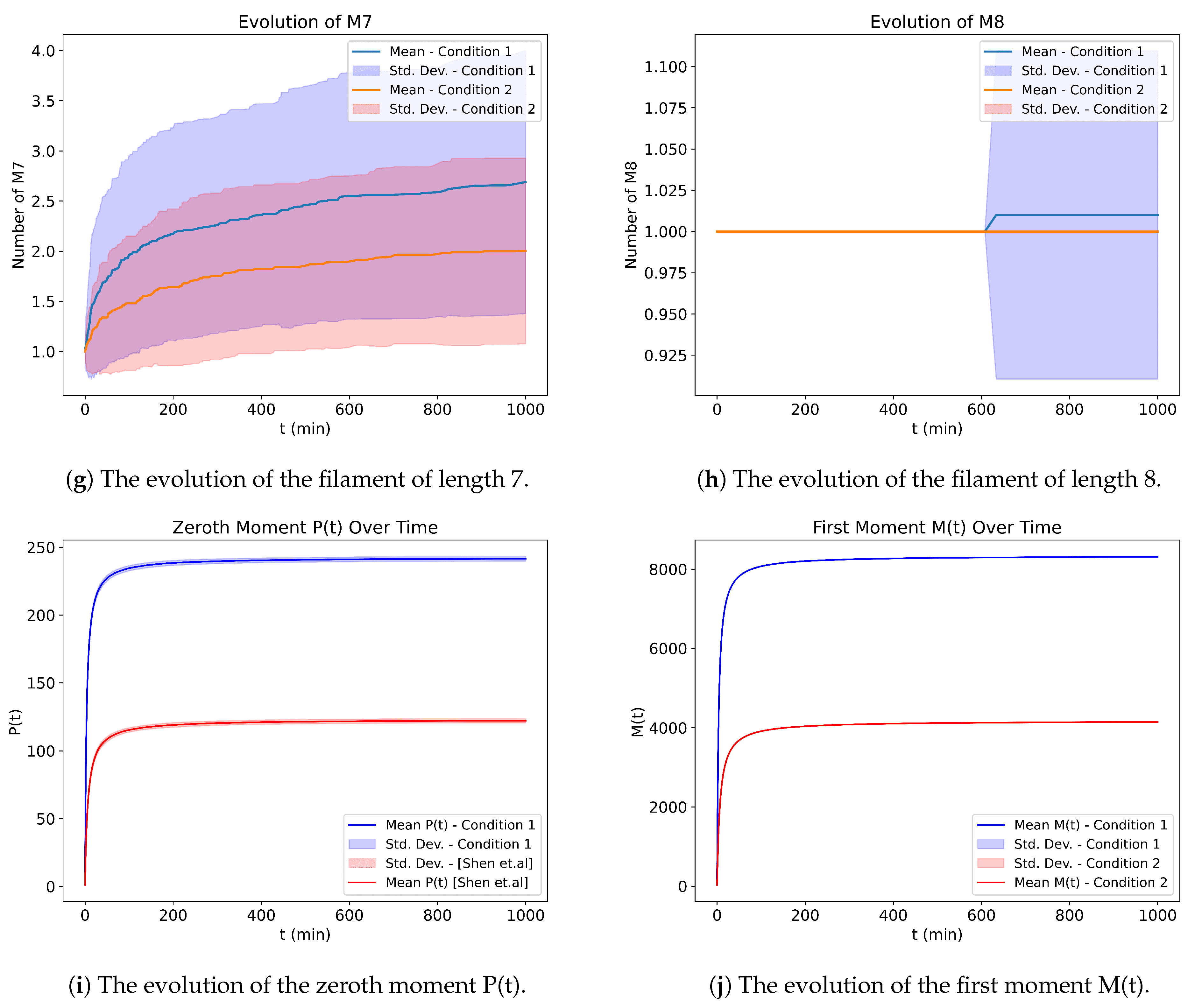 Processes 12 00157 g004b