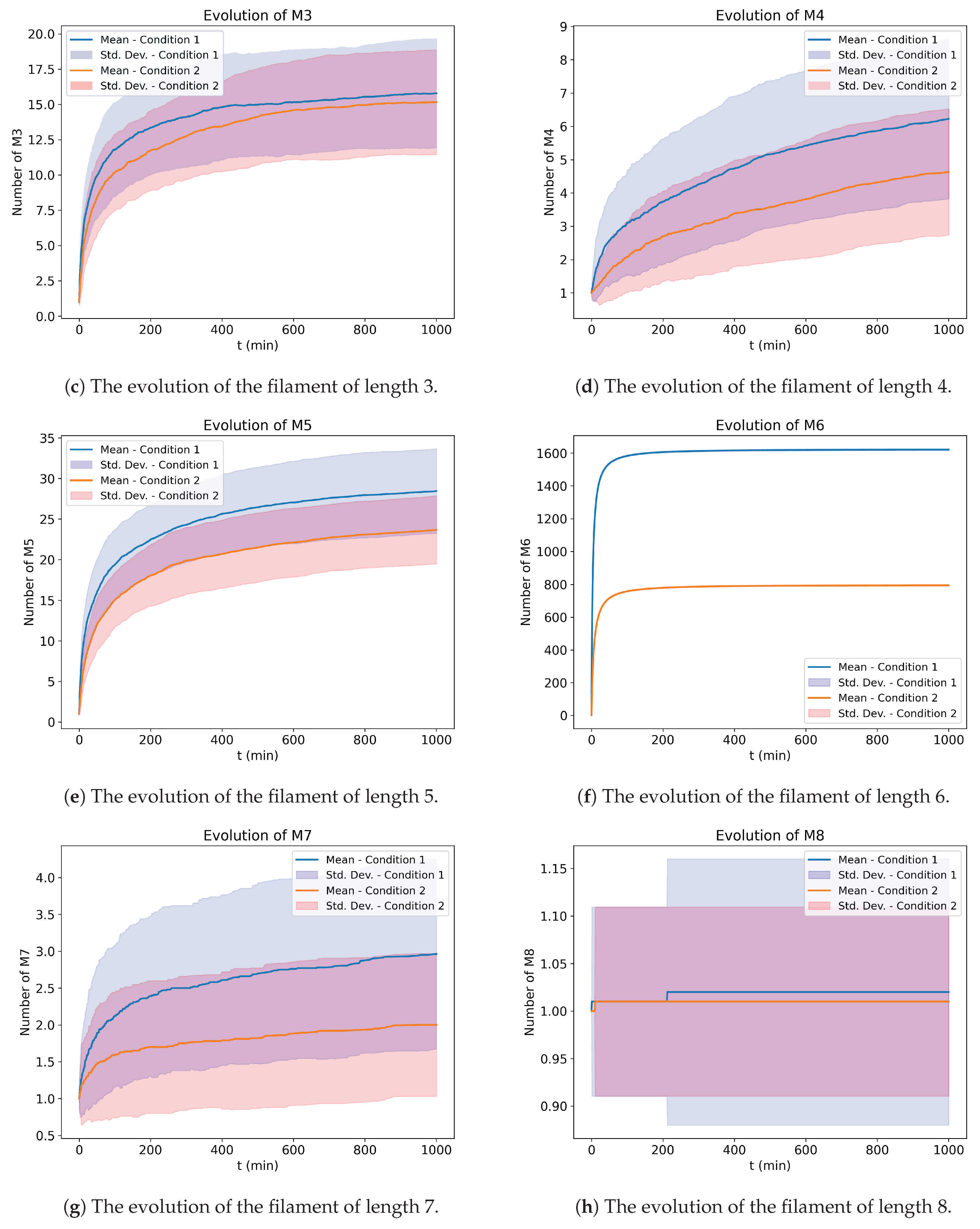 Processes 12 00157 g006b