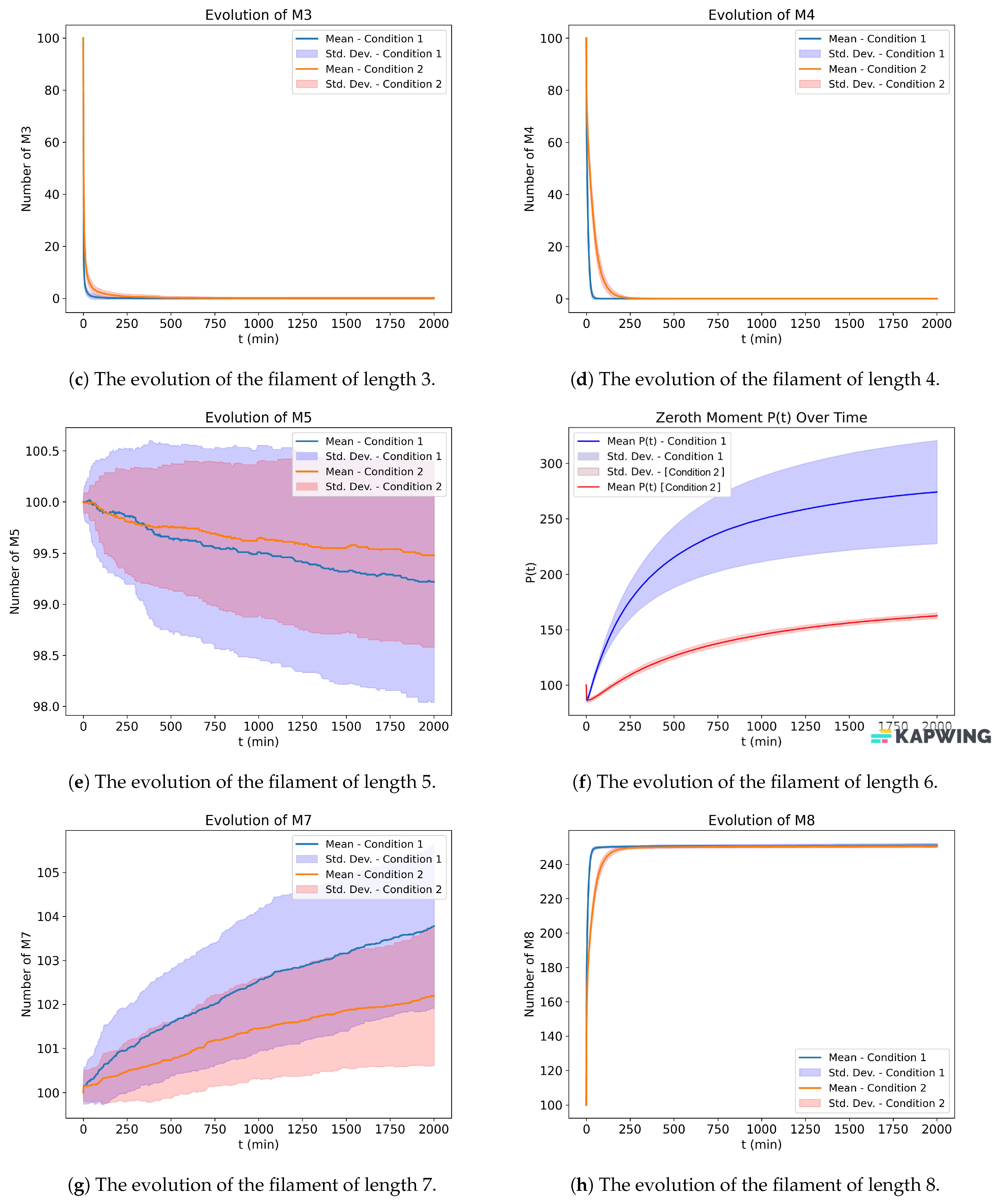 Processes 12 00157 g007b