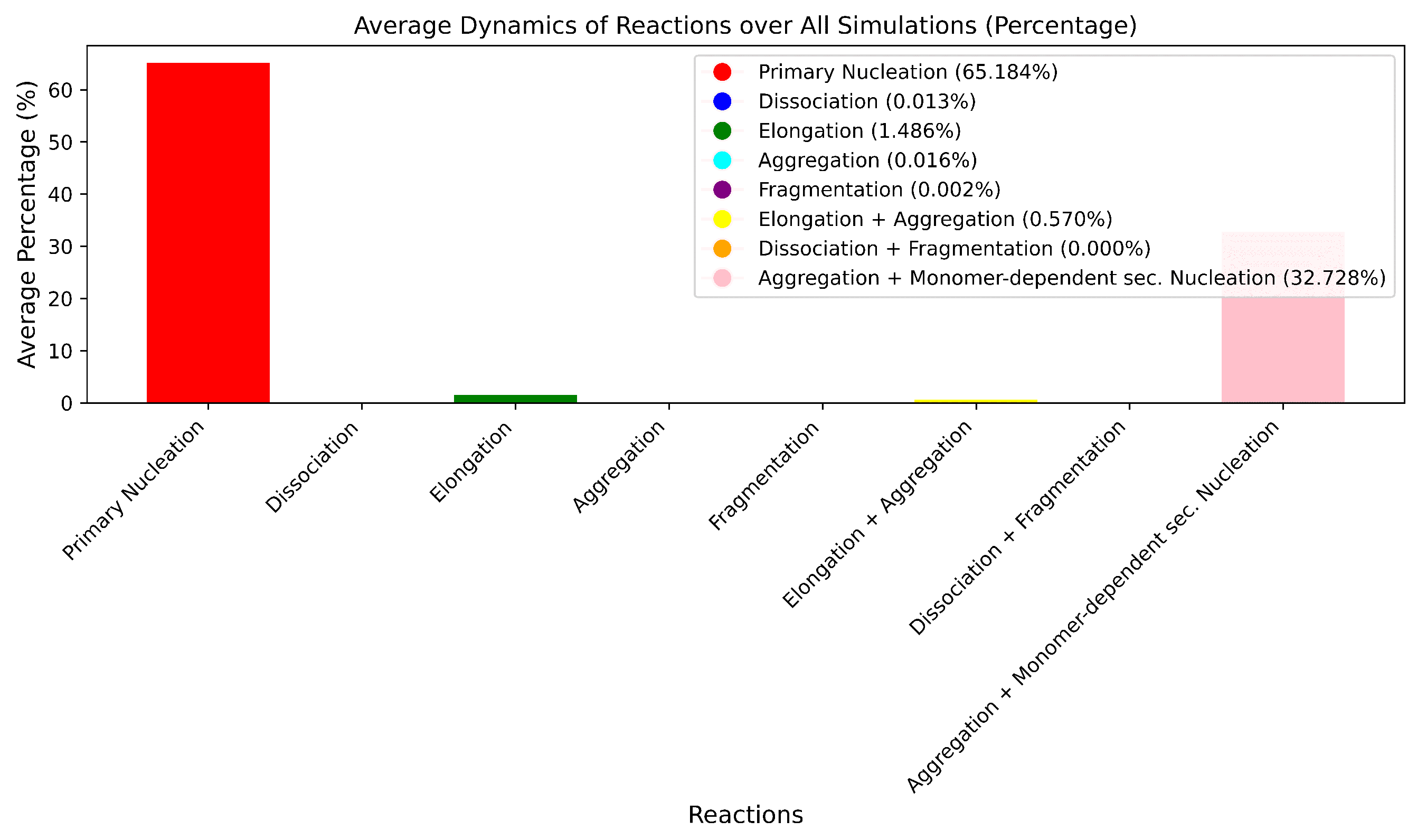 Processes 12 00157 g008