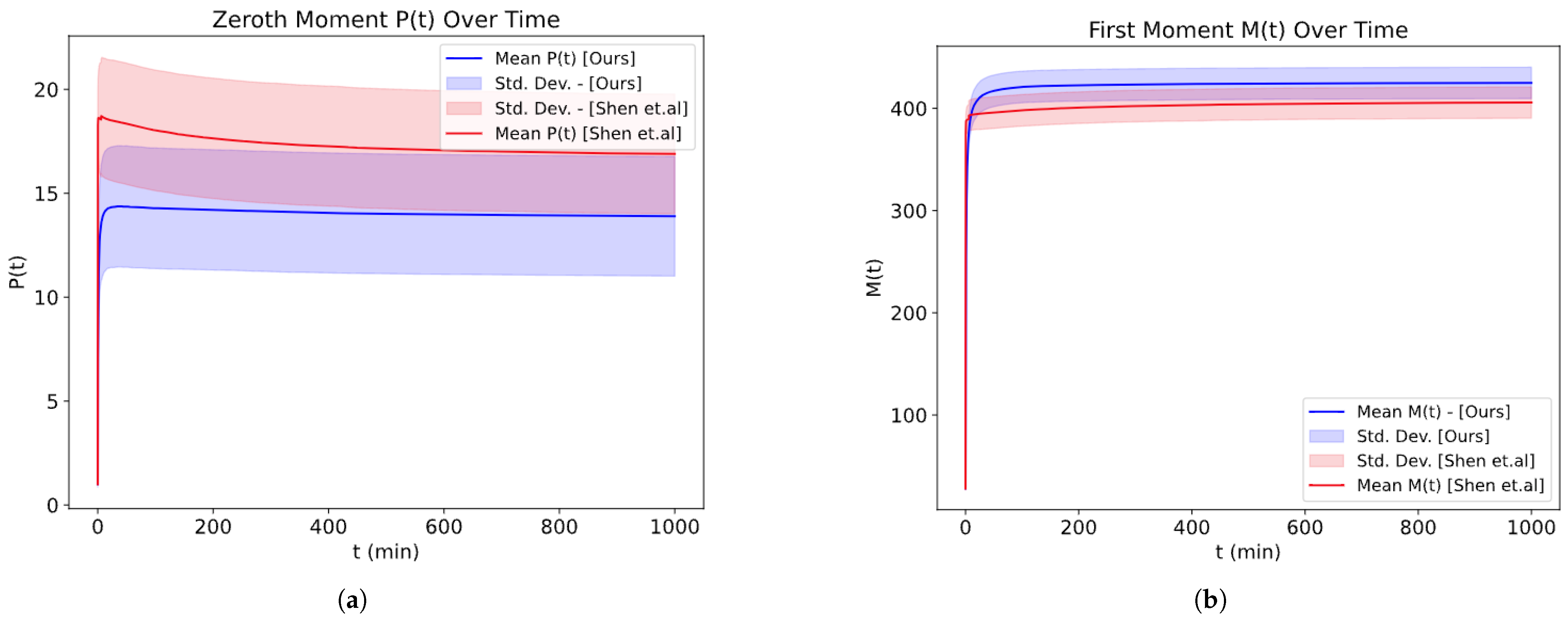 Processes 12 00157 g014