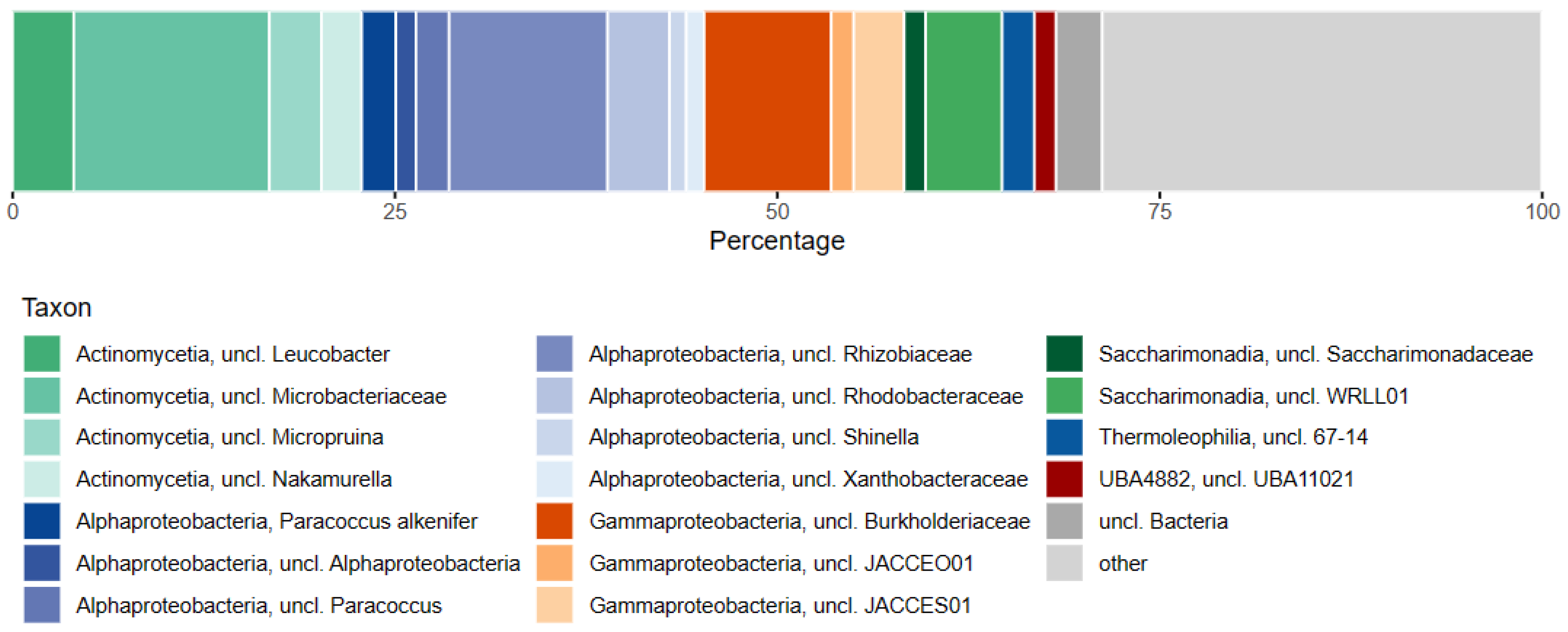 Processes 12 00159 g005