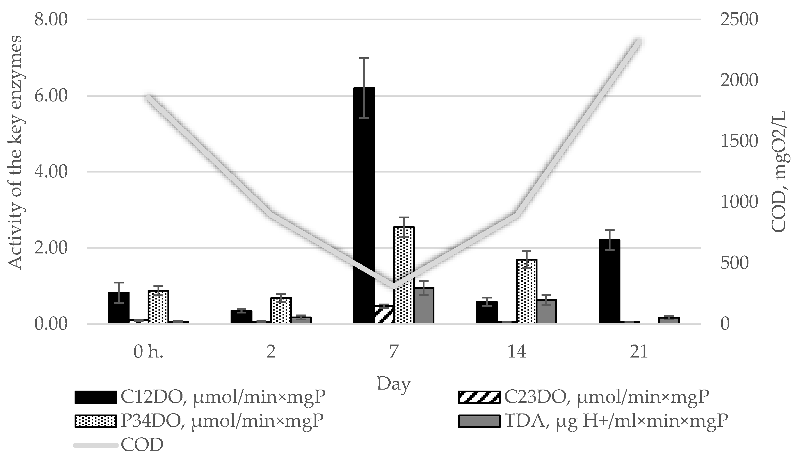 Processes 12 00159 g006