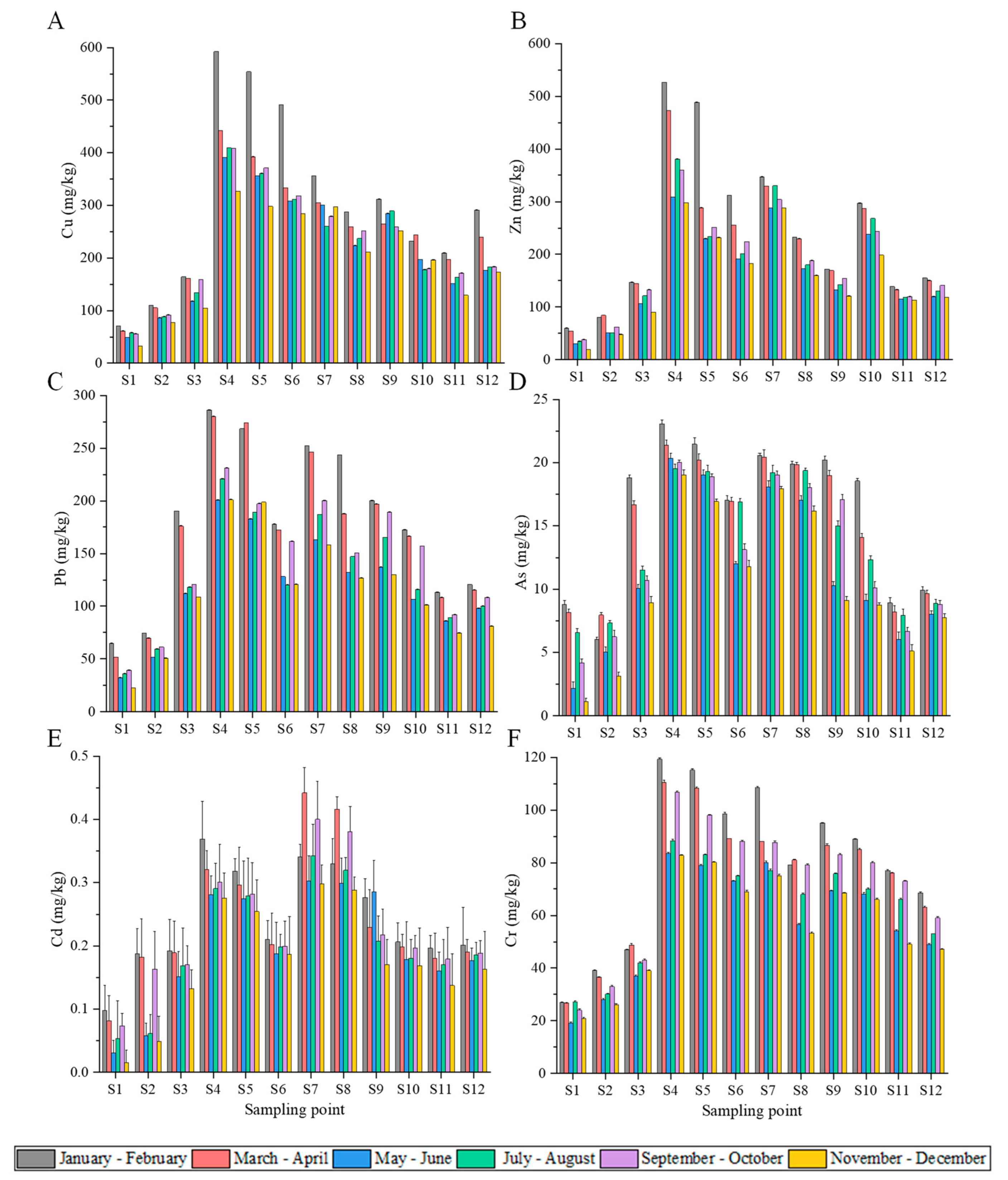 Processes 12 00160 g003