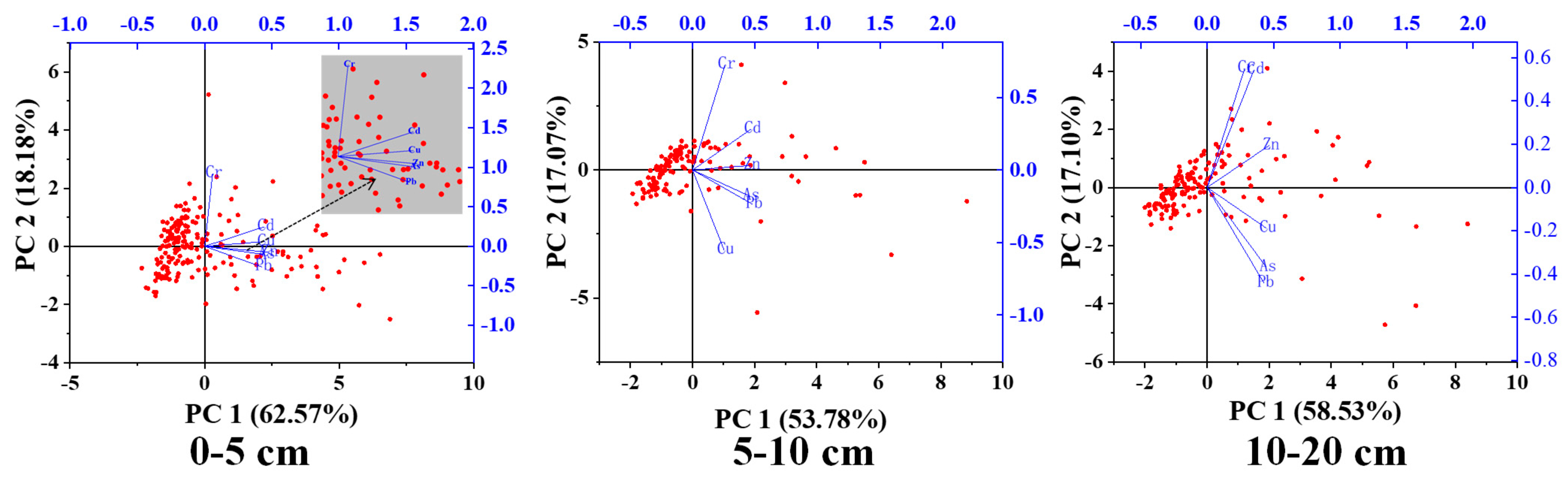 Processes 12 00160 g005