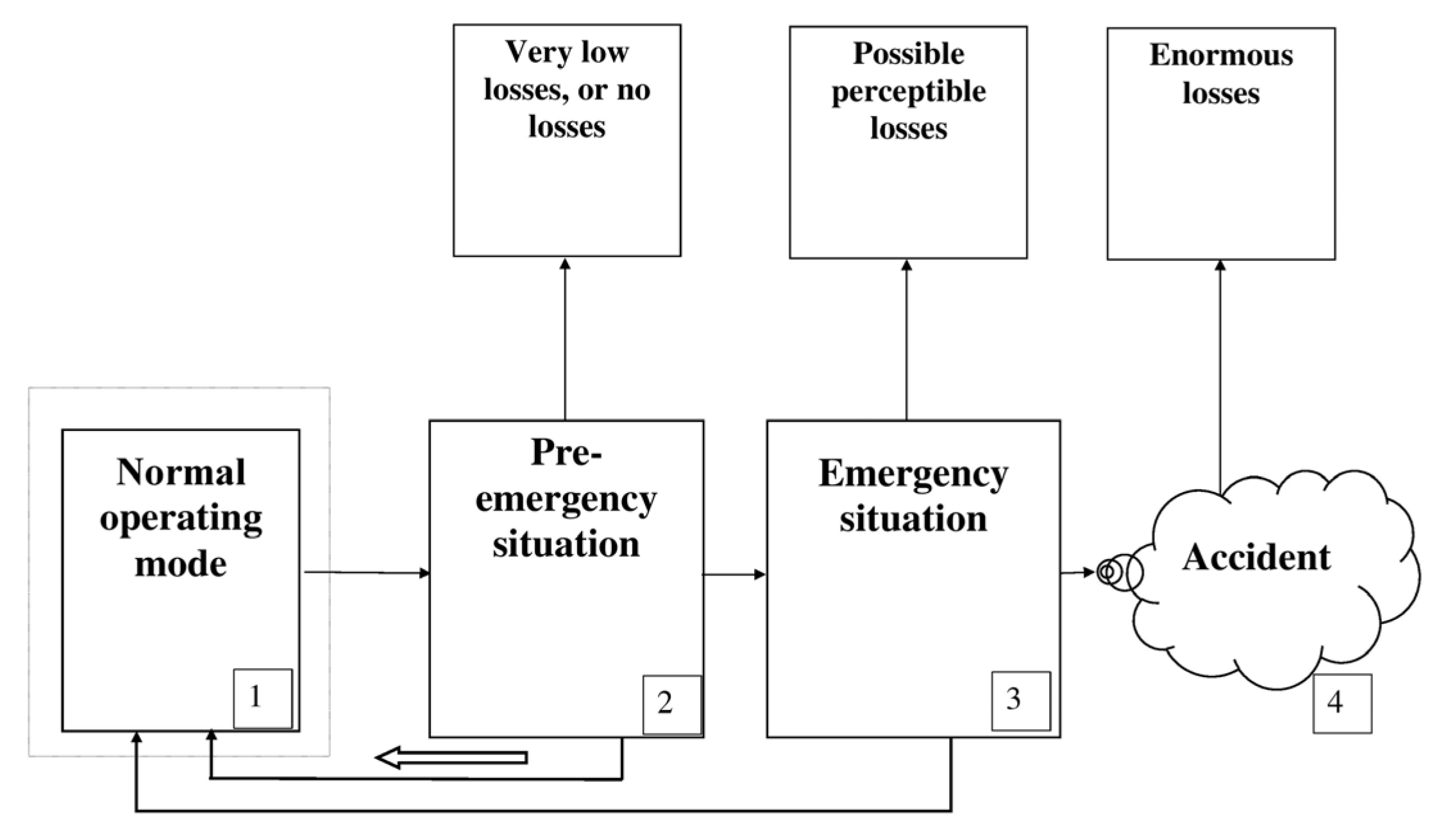 Processes 12 00161 g004 Processes 12 00161 g004