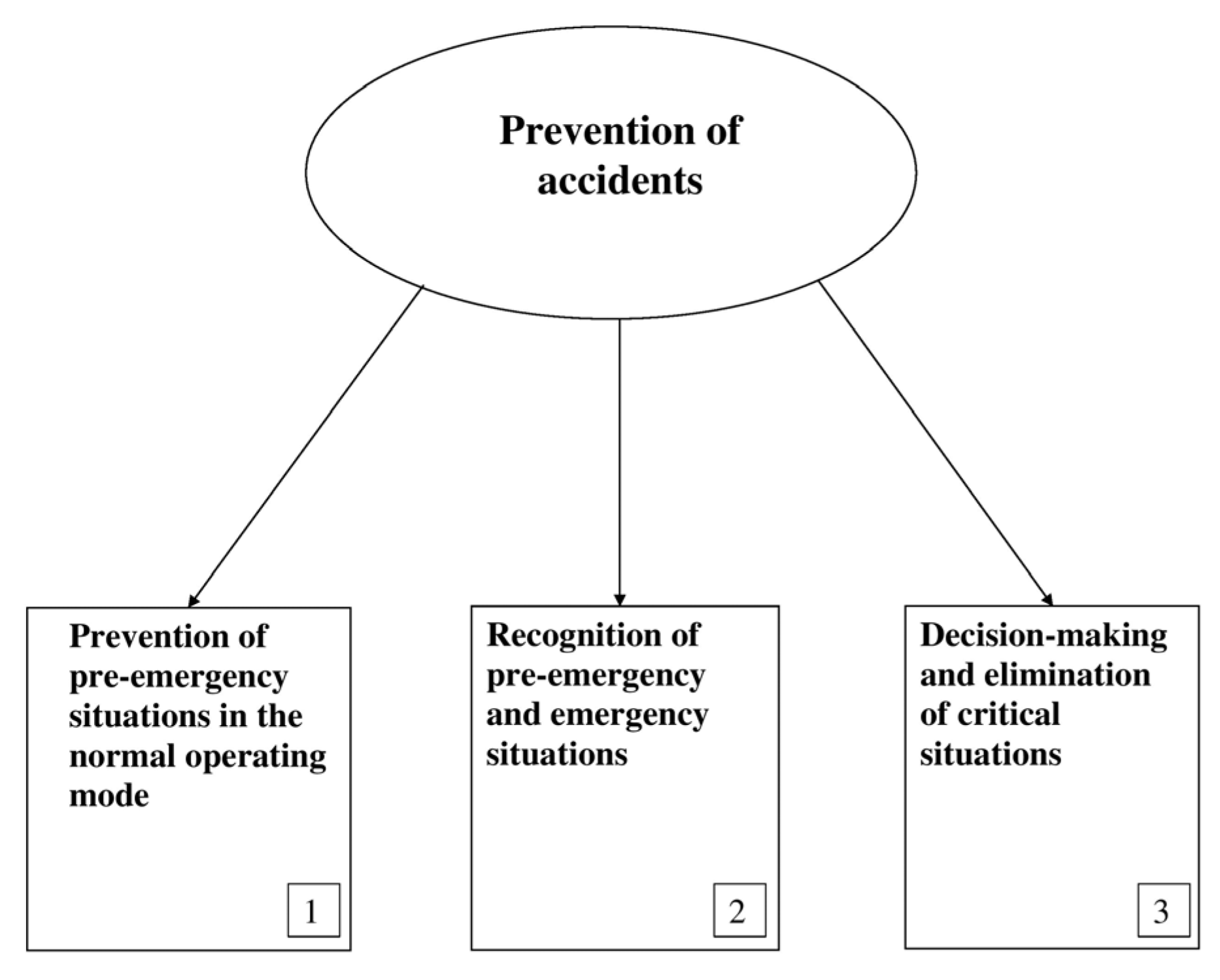 Processes 12 00161 g006 Processes 12 00161 g006