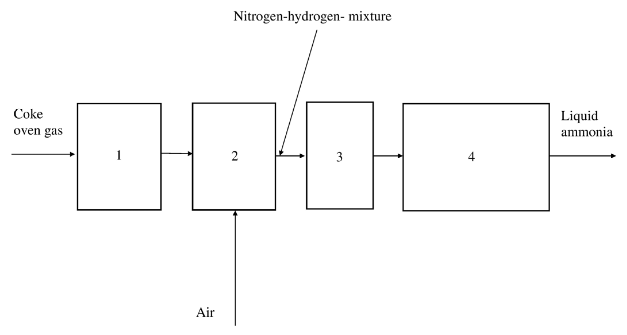 Processes 12 00161 g008 Processes 12 00161 g008