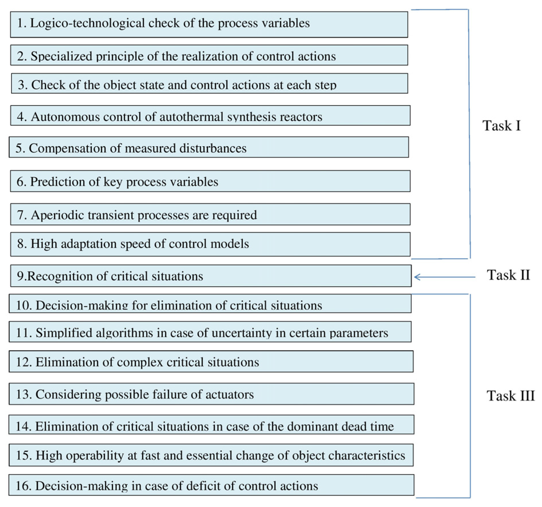 Processes 12 00161 g010 Processes 12 00161 g010