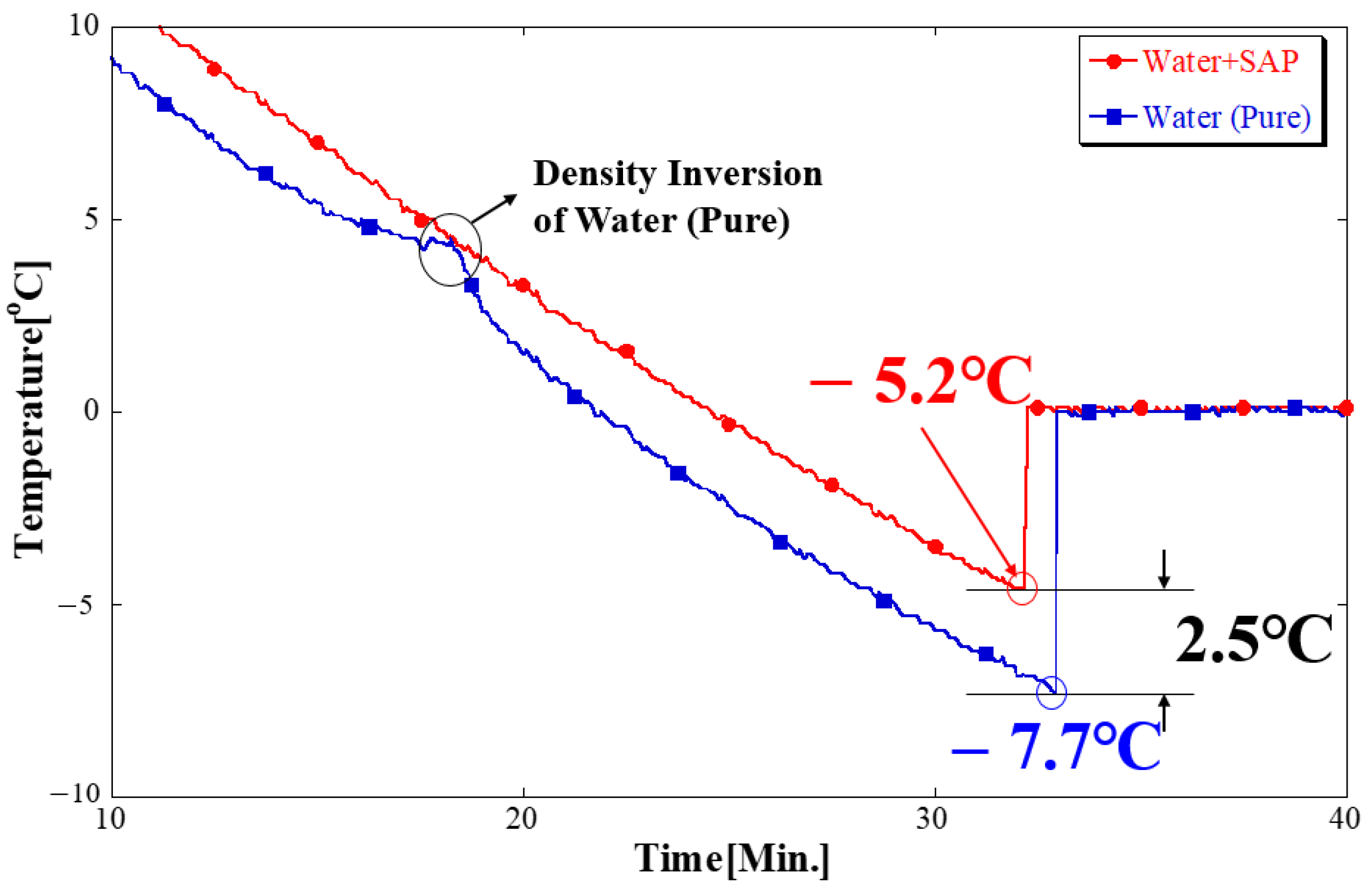 Processes 12 00162 g006