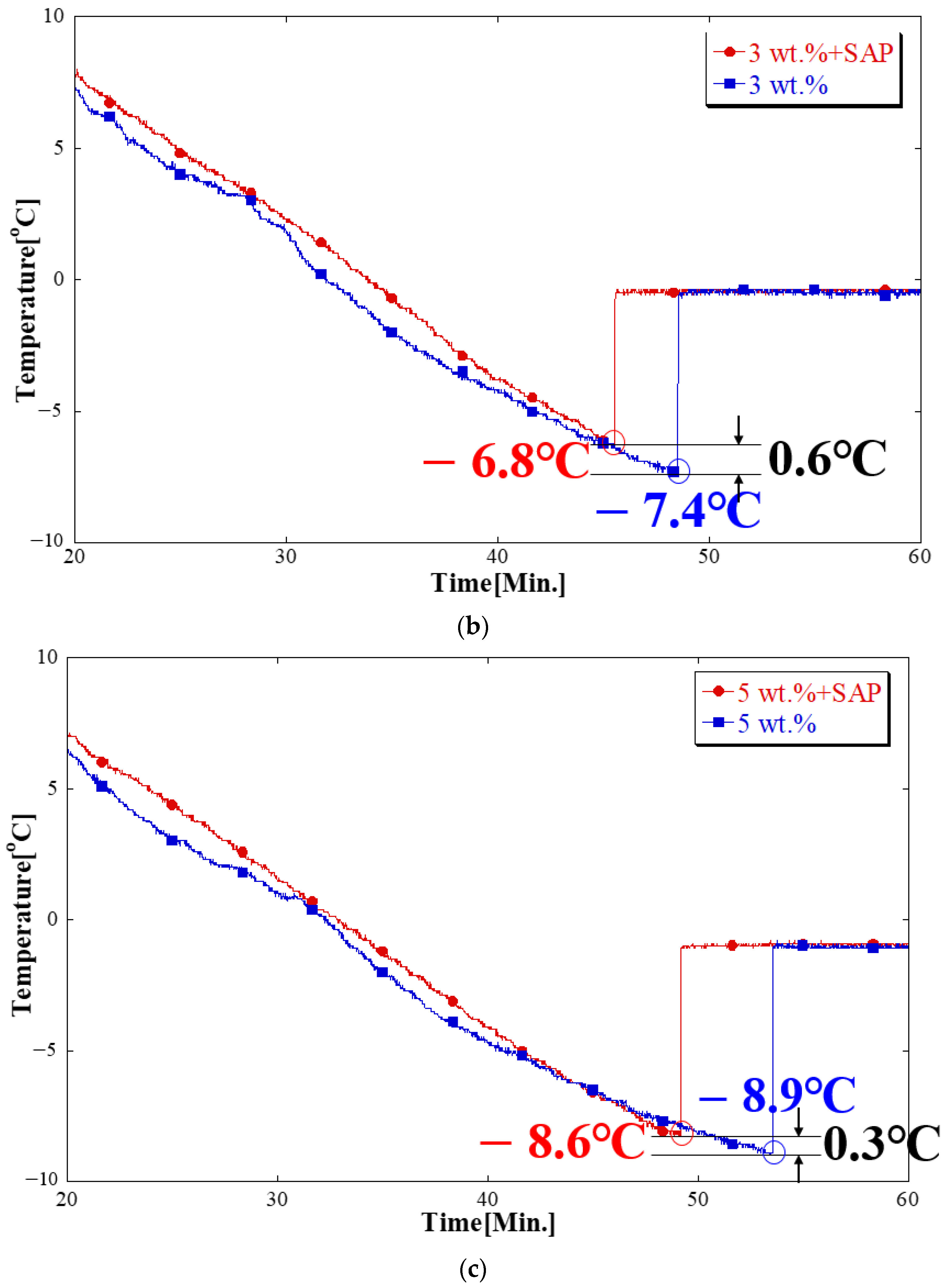 Processes 12 00162 g007b