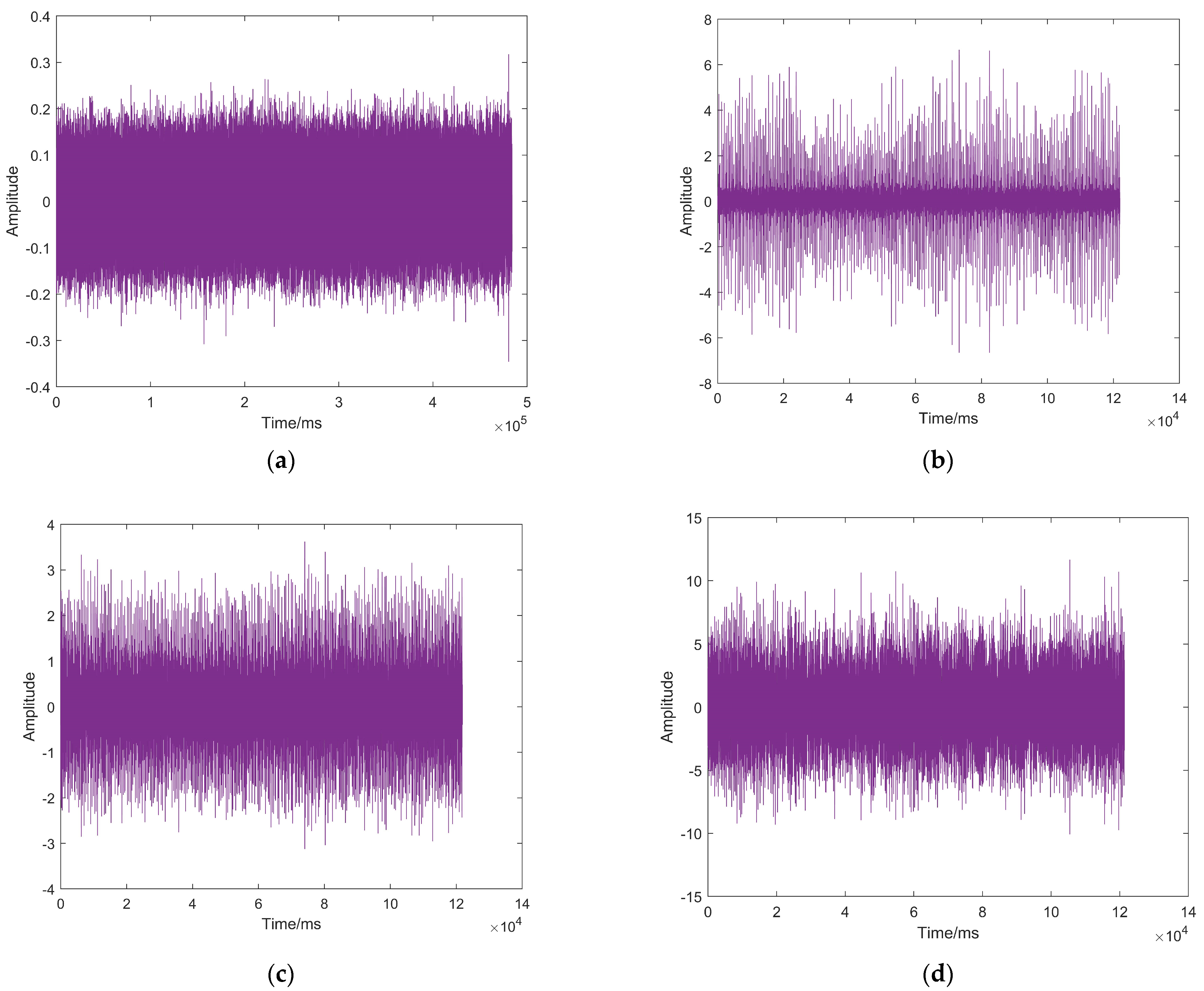 Processes 12 00164 g004