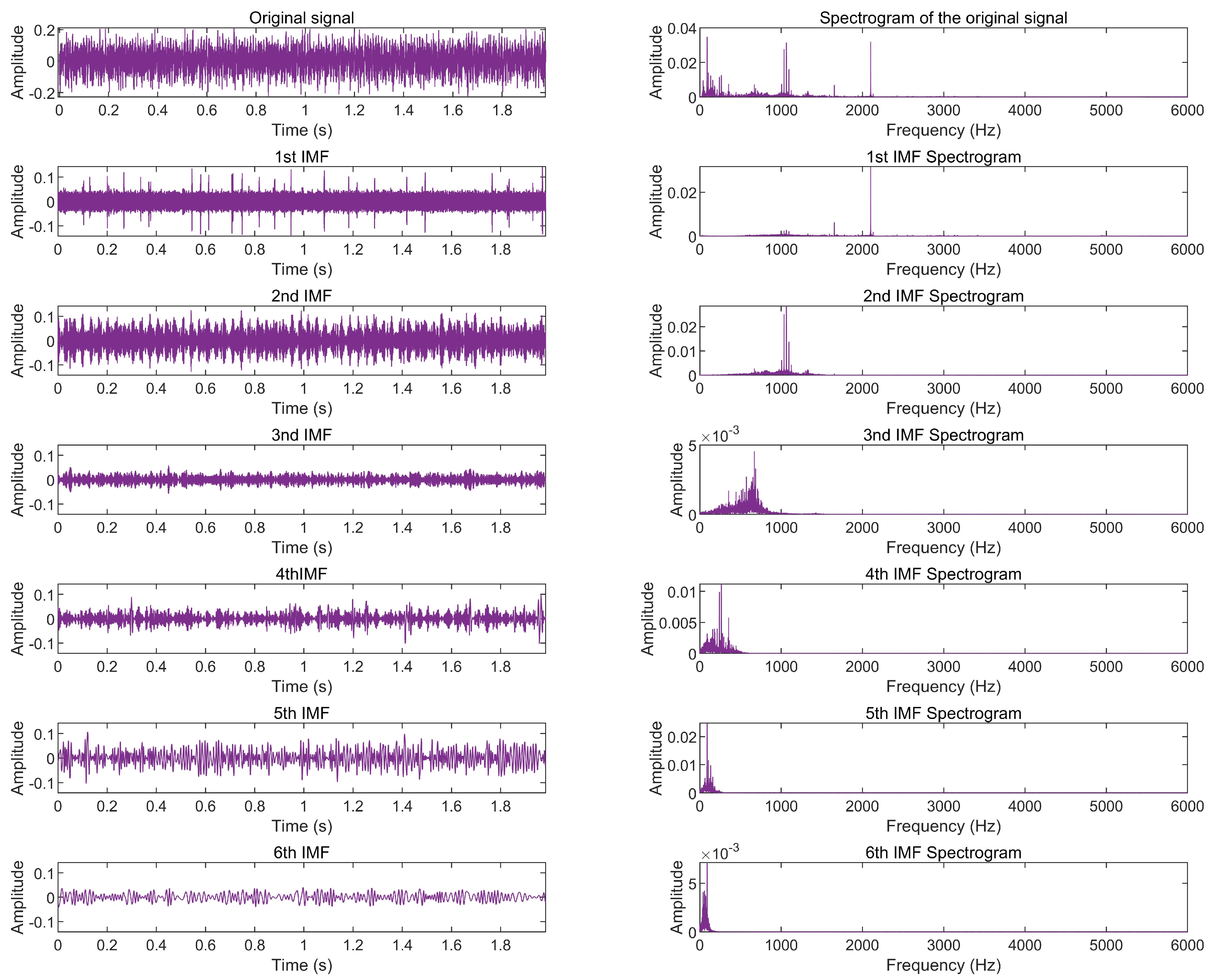 Processes 12 00164 g005