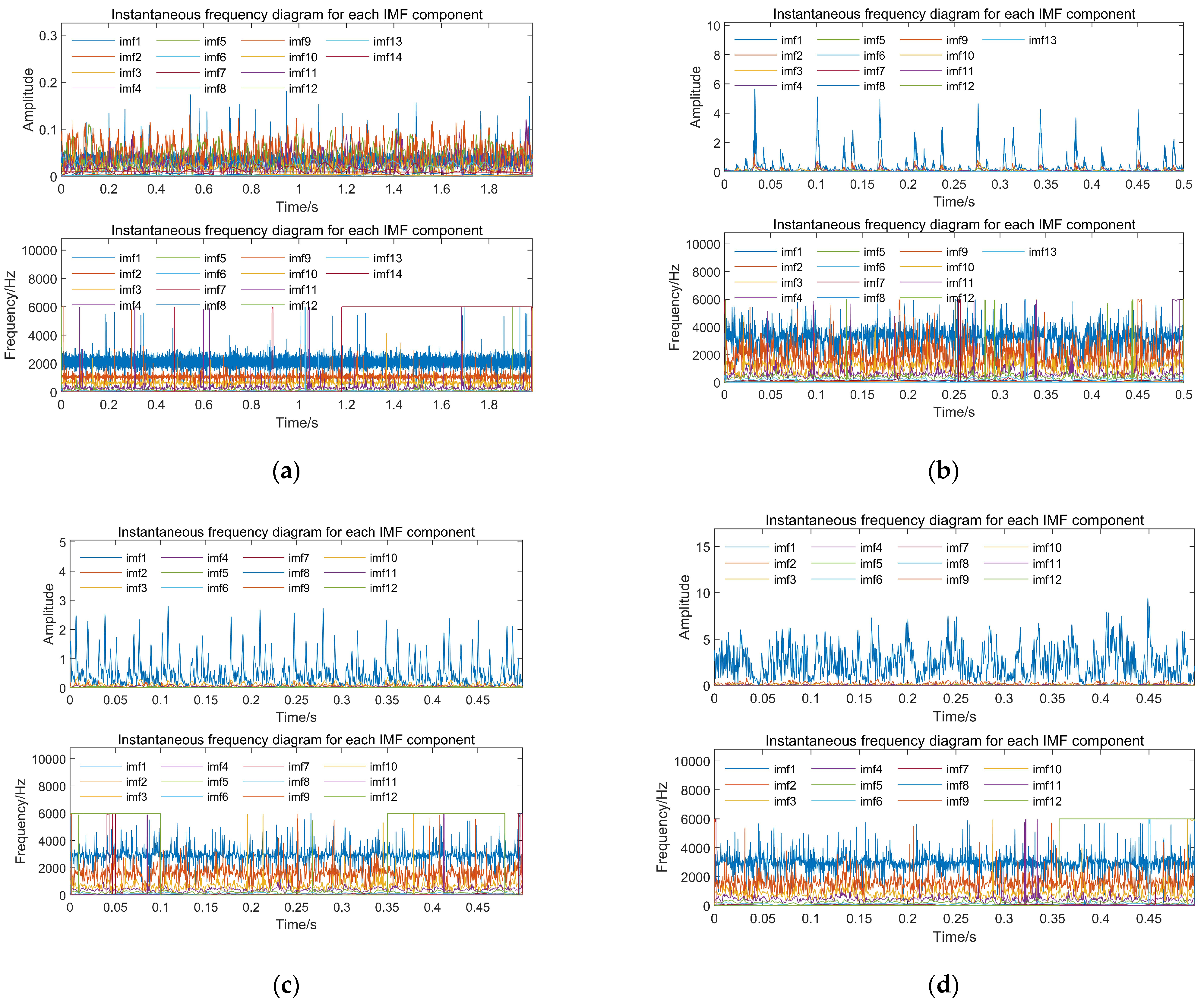 Processes 12 00164 g006