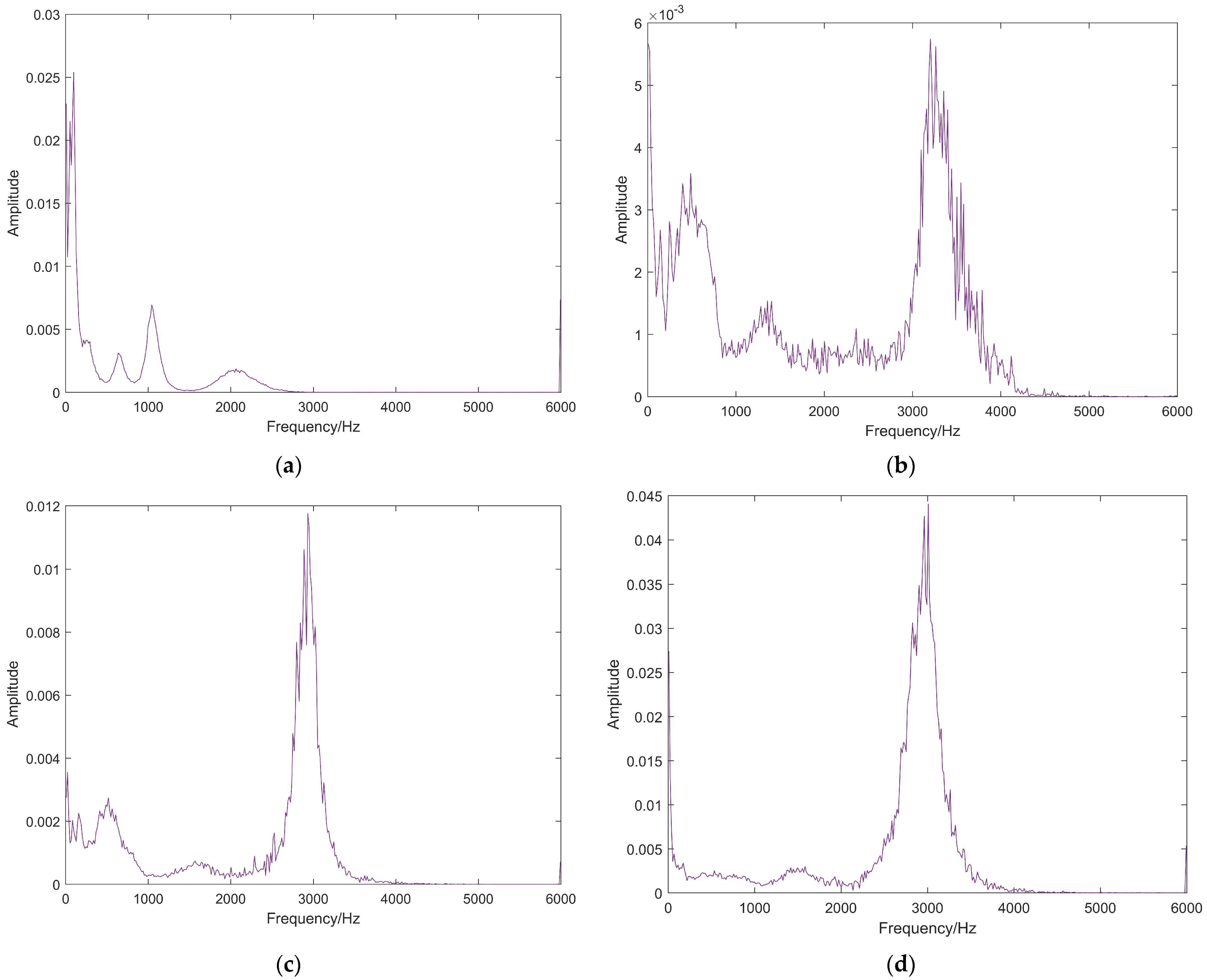 Processes 12 00164 g007