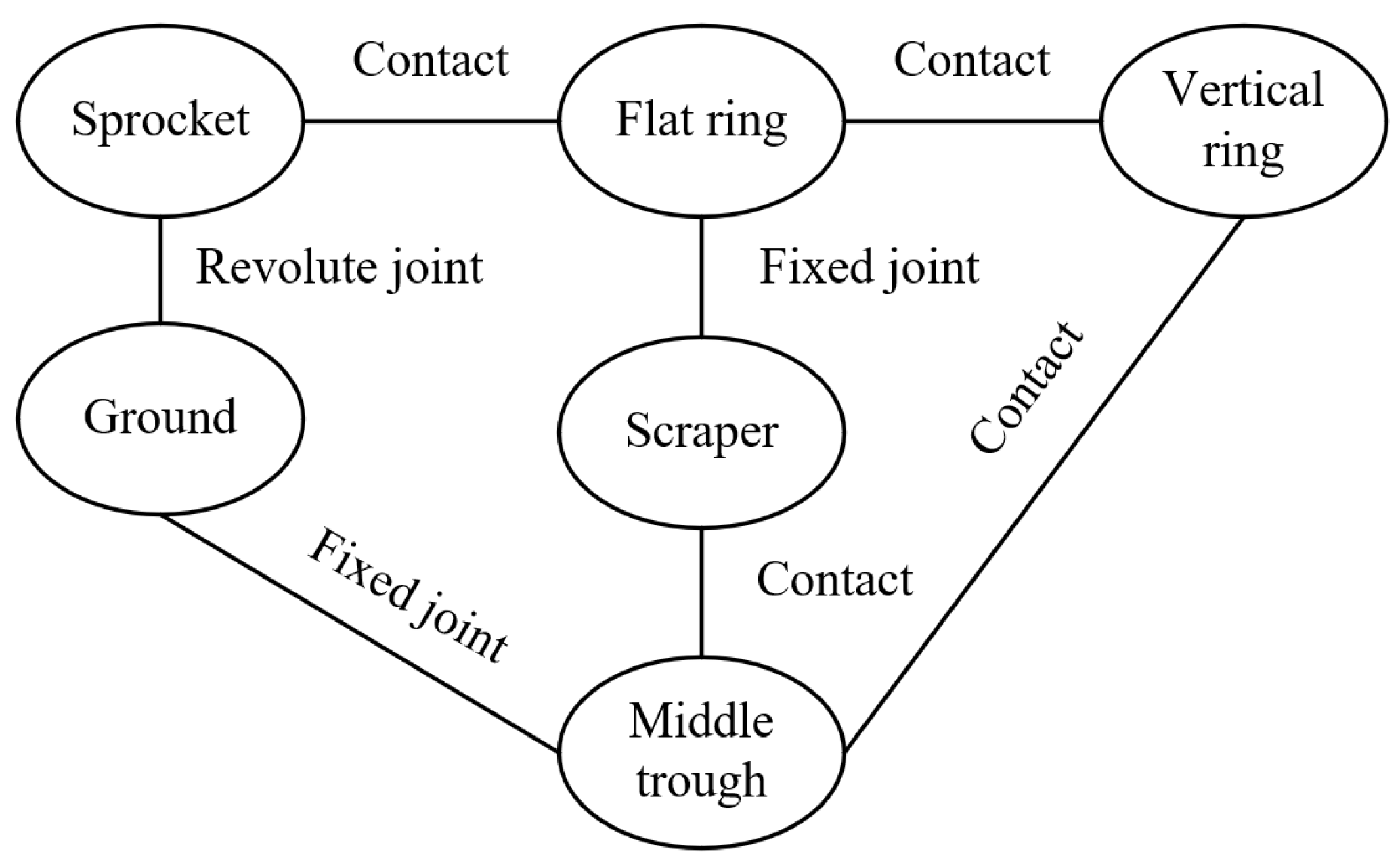Processes 12 00165 g002