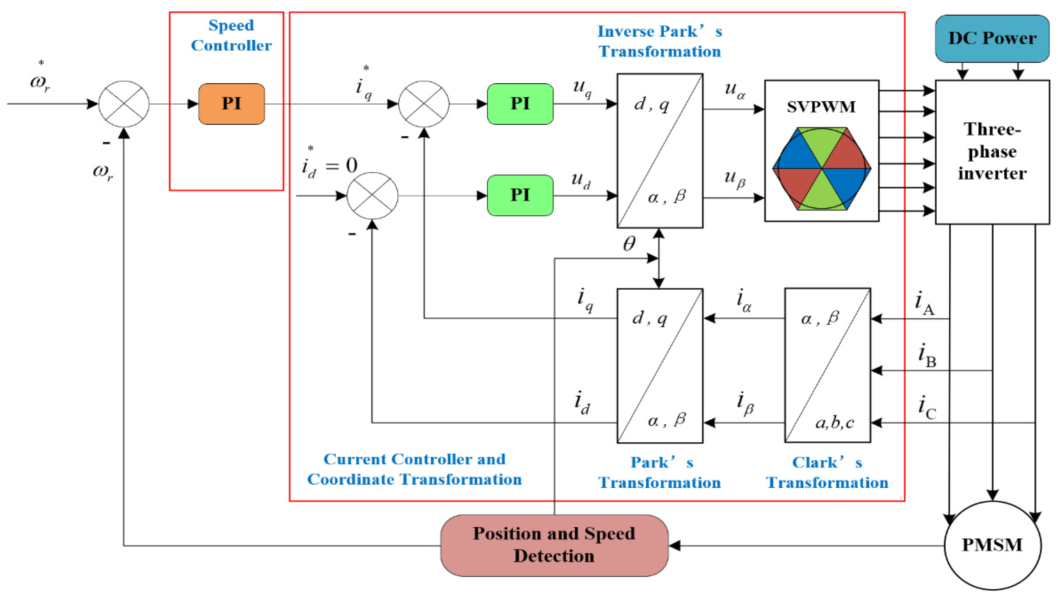 Processes 12 00165 g003