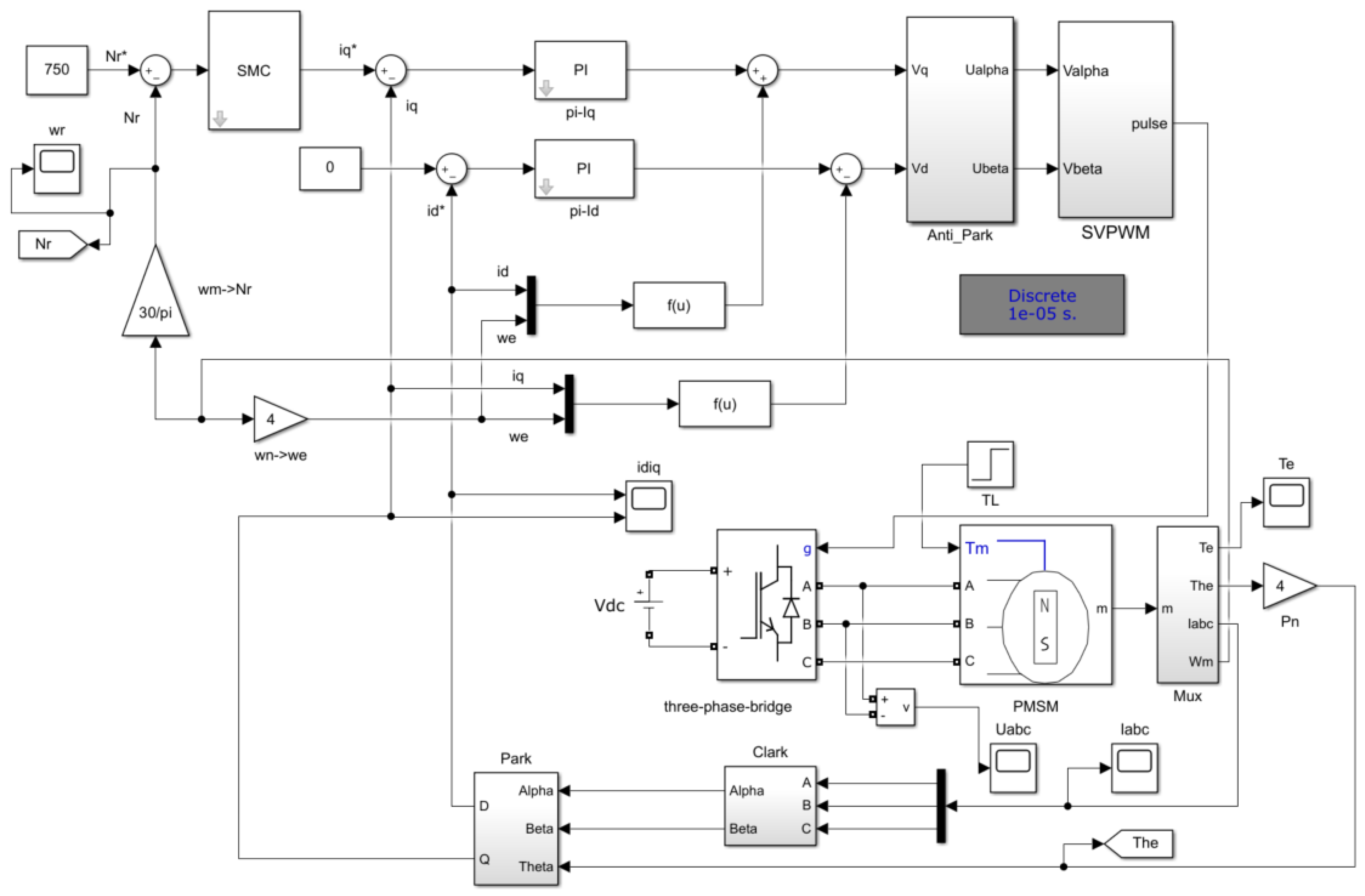 Processes 12 00165 g004