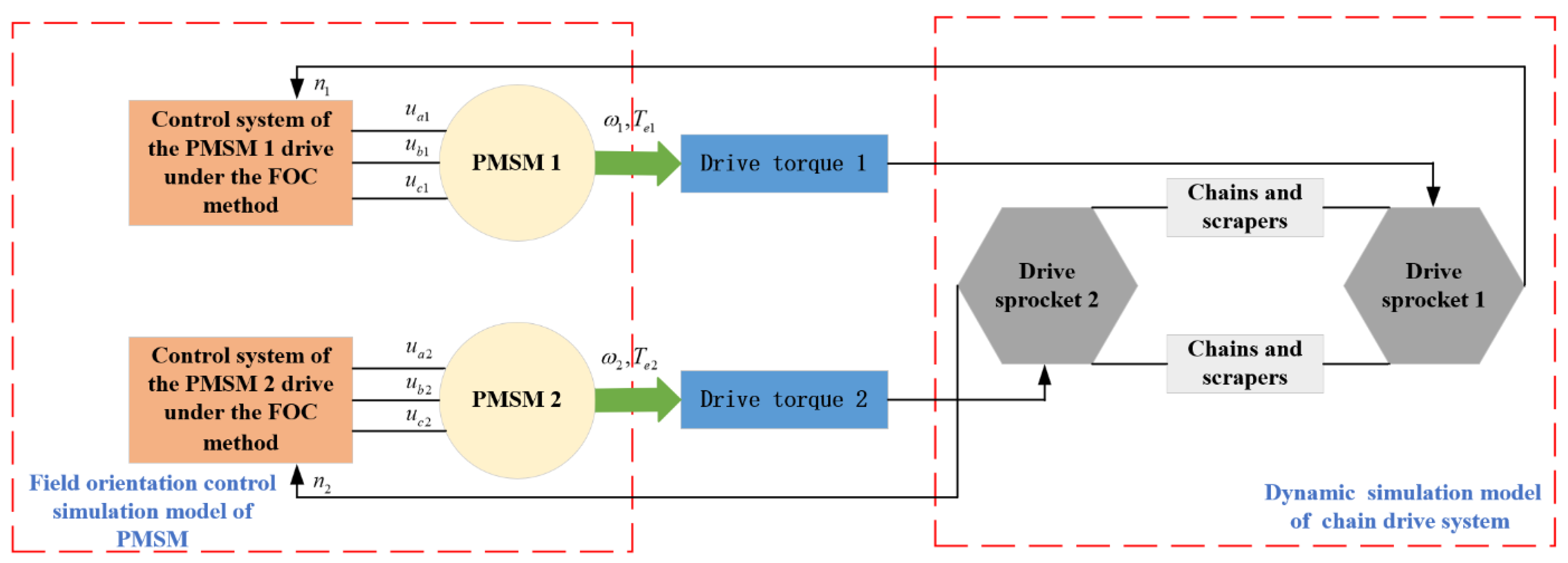 Processes 12 00165 g005
