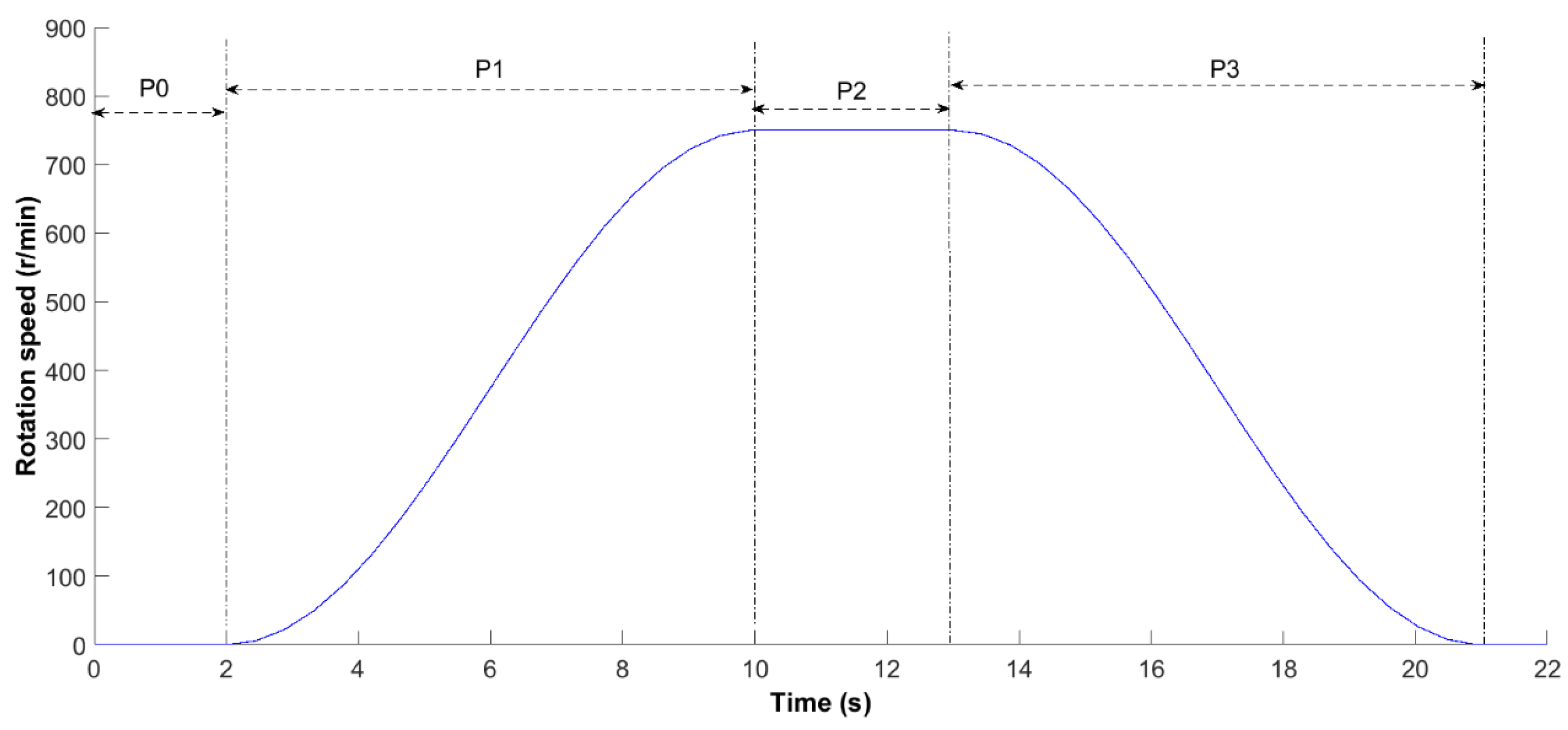 Processes 12 00165 g006
