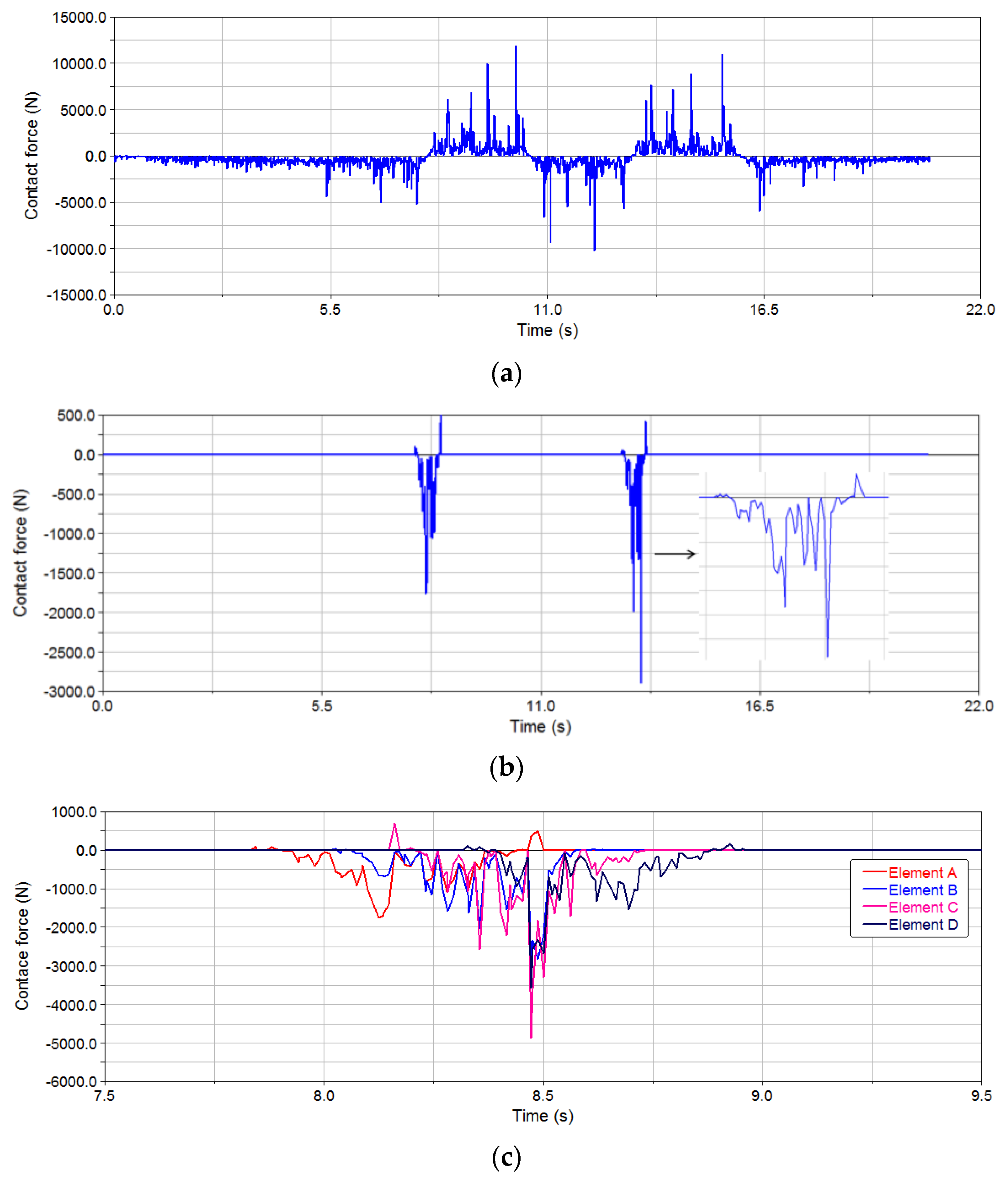Processes 12 00165 g008