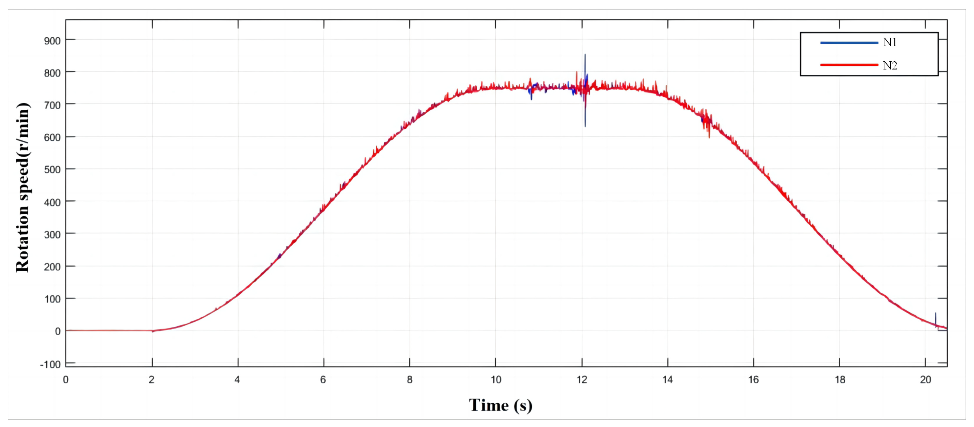 Processes 12 00165 g009