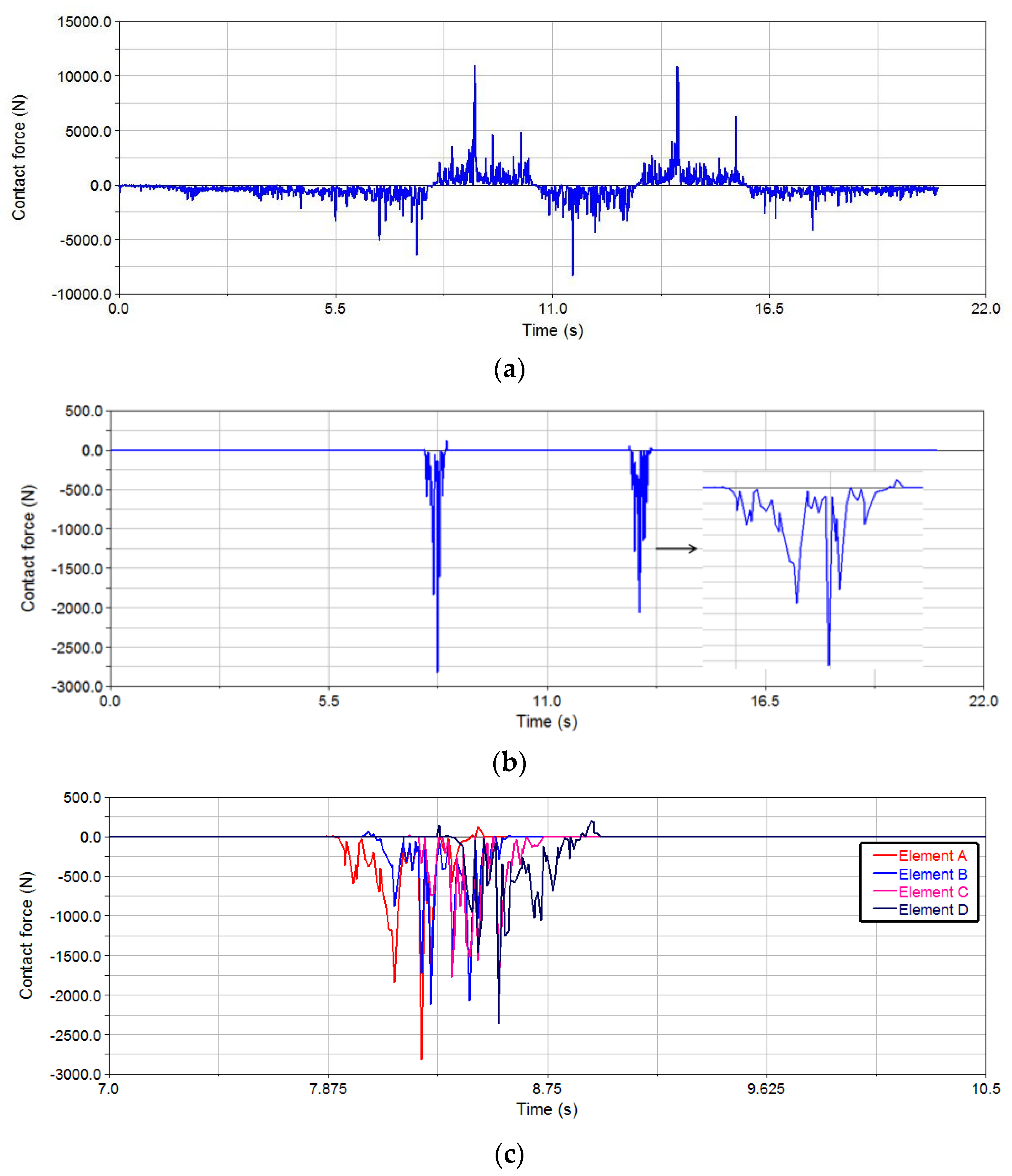 Processes 12 00165 g010