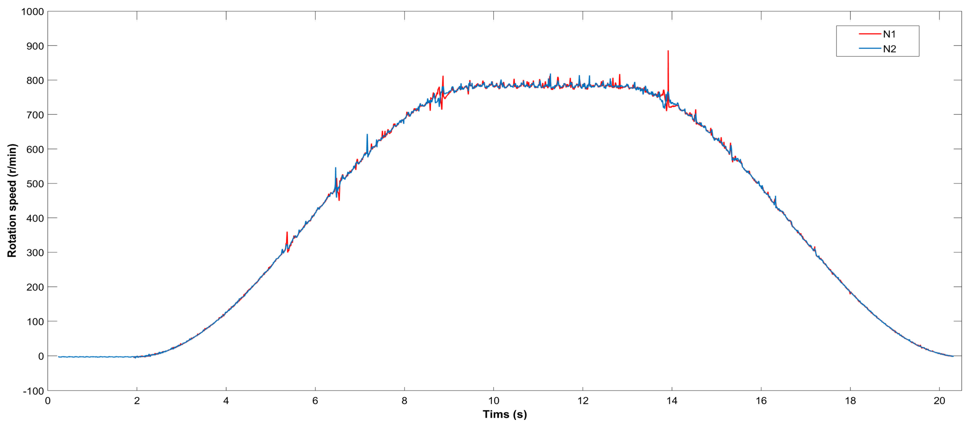 Processes 12 00165 g011