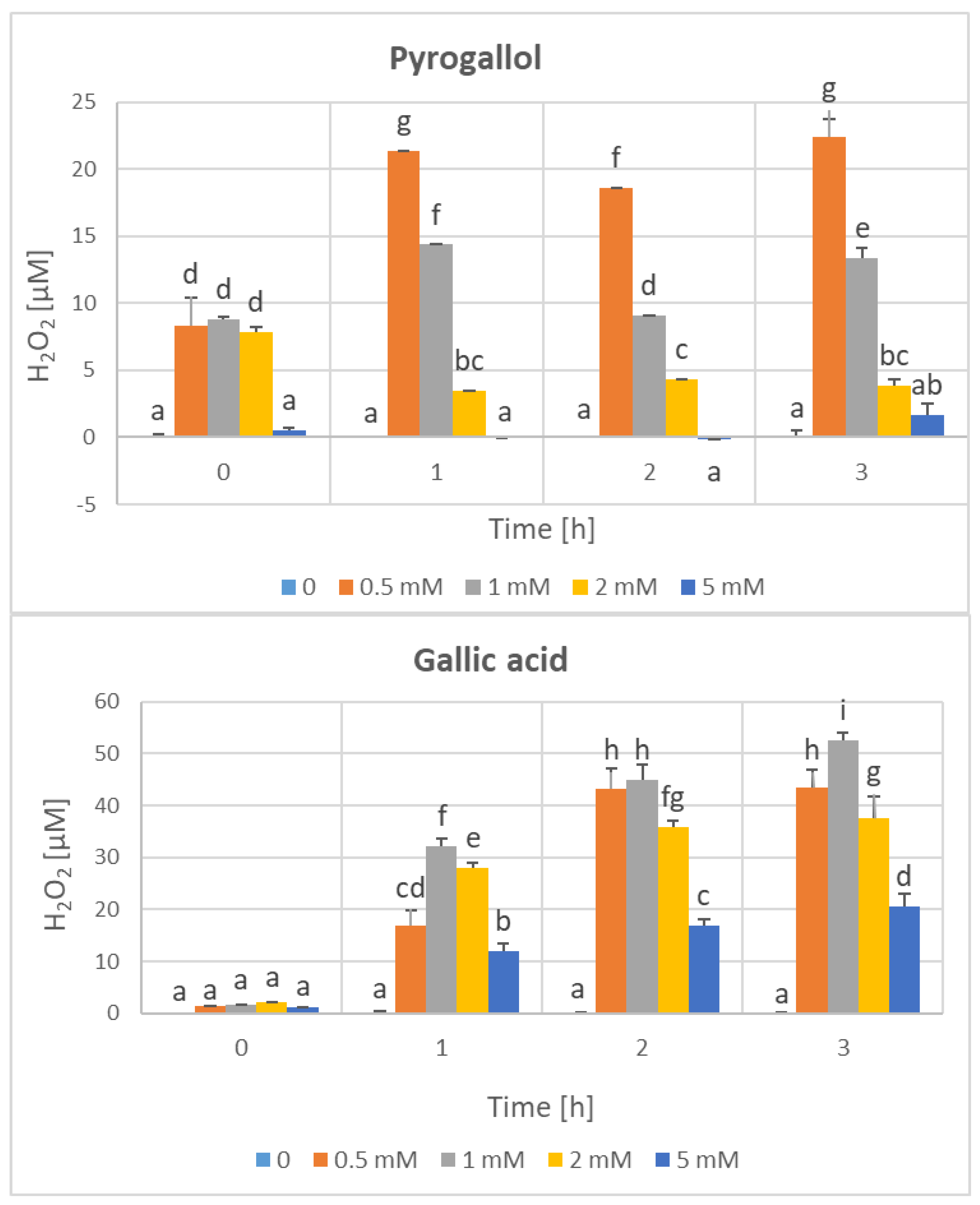 Processes 12 00166 g003a