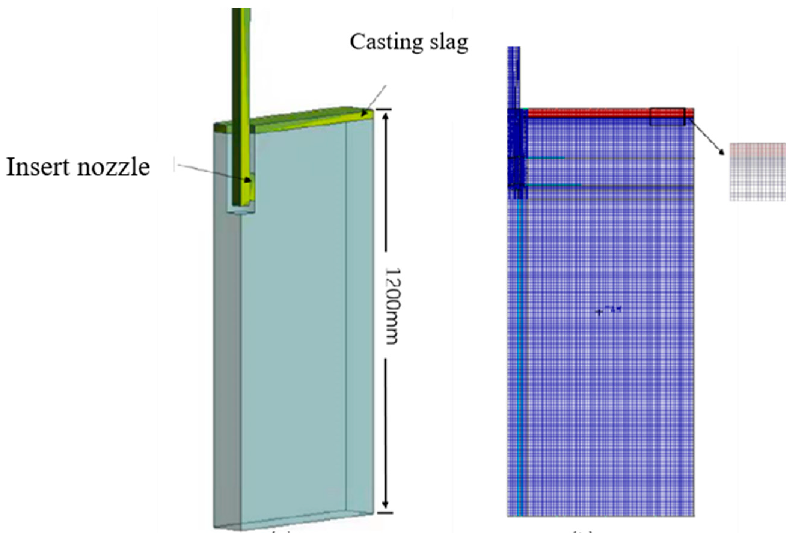 Processes 12 00167 g001